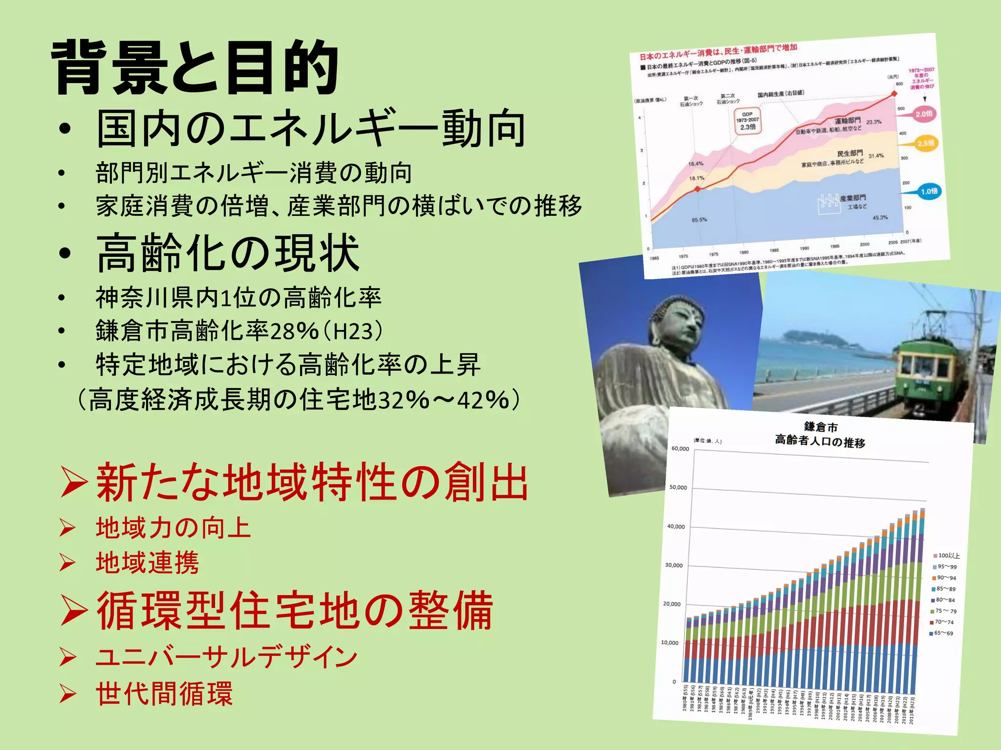 背景と目的
• 国内のエネルギー動向
• 部門別エネルギー消費の動向
• 家庭消費の倍増、産業部門の横ばいでの推移
• 高齢化の現状
• 神奈川県内1位の高齢化率
• 鎌倉市高齢化率28％（H23）
• 特定地域における高齢化率の上昇
（高度経済成長期の住宅地32％～42％）
新たな地域特性の創出
 地域力の向上
 地域連携
循環型住宅地の整備
 ユニバーサルデザイン
 世代間循環
 