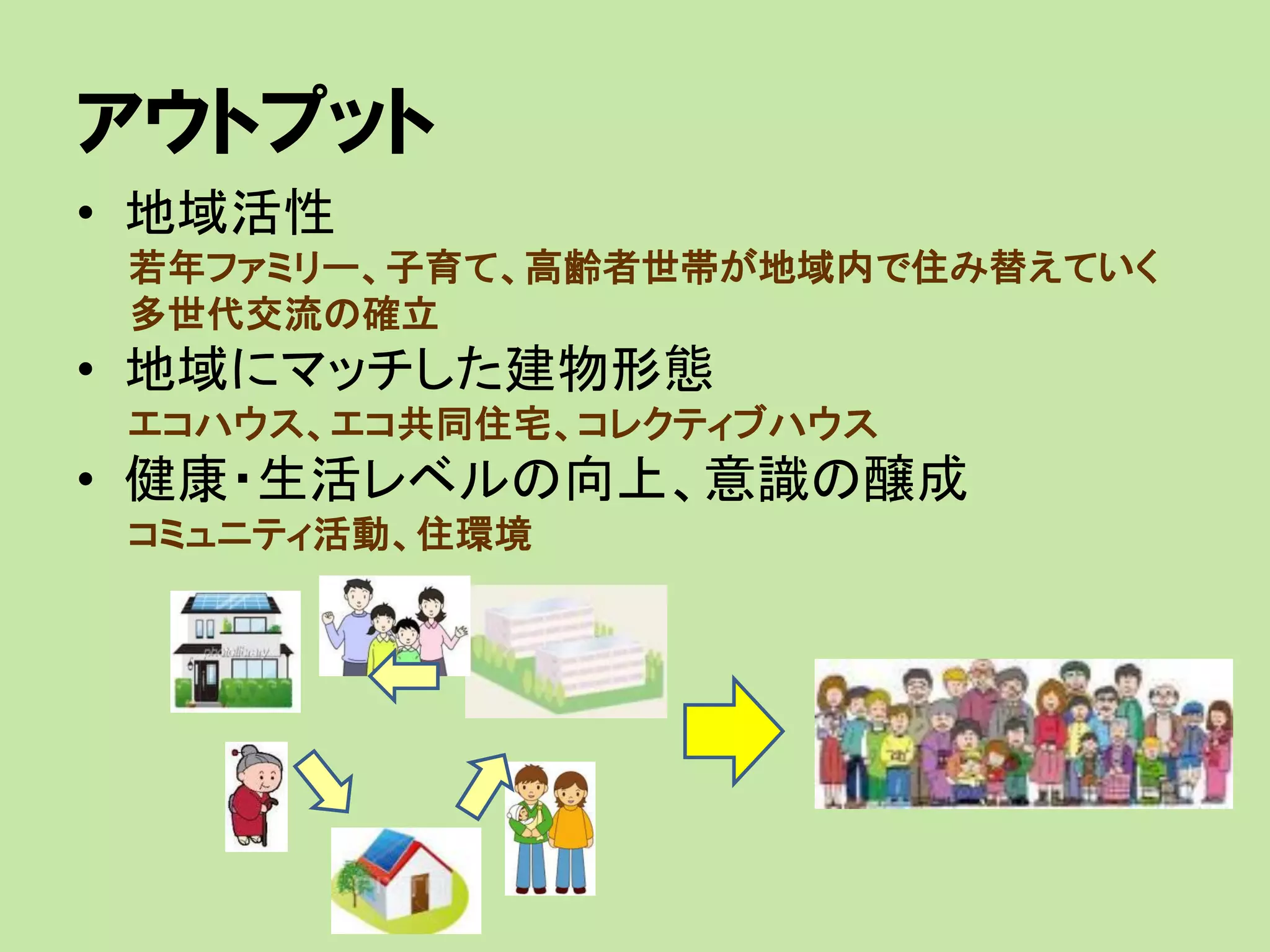 アウトプット
• 地域活性
若年ファミリー、子育て、高齢者世帯が地域内で住み替えていく
多世代交流の確立
• 地域にマッチした建物形態
エコハウス、エコ共同住宅、コレクティブハウス
• 健康・生活レベルの向上、意識の醸成
コミュニティ活動、住環境
 