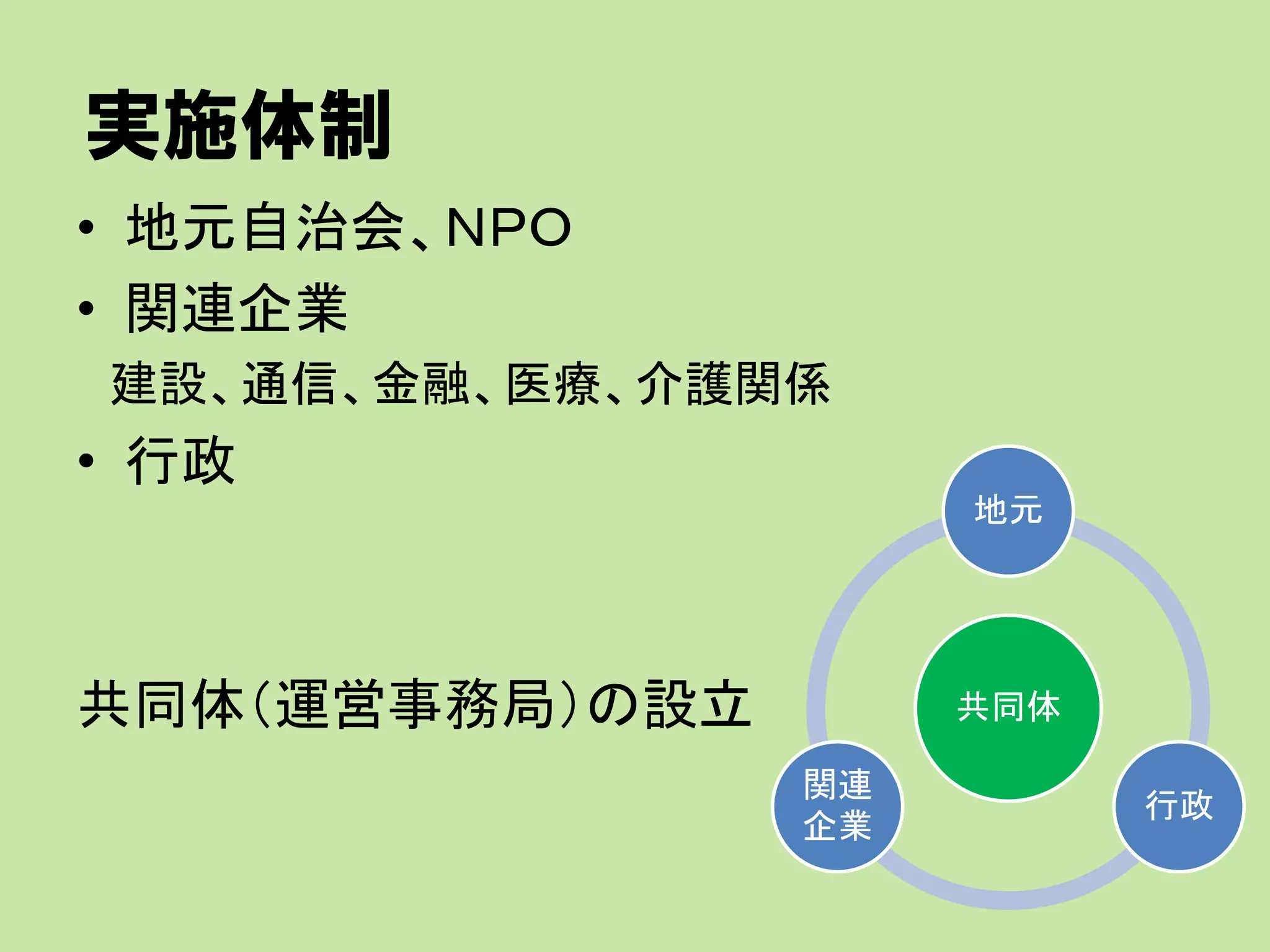 実施体制
• 地元自治会、ＮＰＯ
• 関連企業
建設、通信、金融、医療、介護関係
• 行政
共同体（運営事務局）の設立 共同体
地元
行政
関連
企業
 