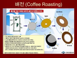 배전 (Coffee Roasting)
 
