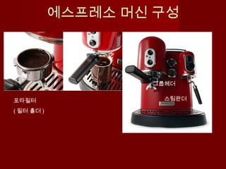 에스프레소 머신 구성
포타필터
( 필터 홀더 )
그룹헤더
스팀완더
 