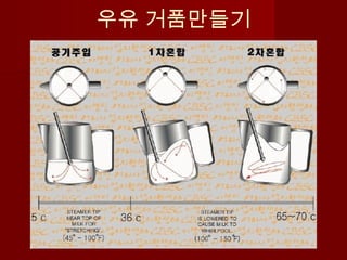 우유 거품만들기
 