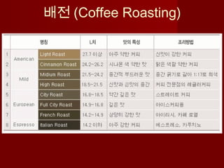배전 (Coffee Roasting)
 