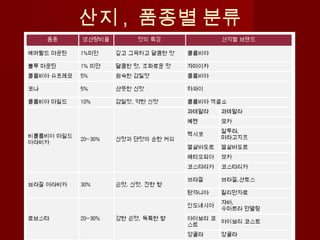 산지 , 품종별 분류
 