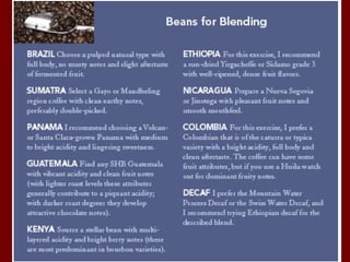 커피 배합 (Coffee Blending)
 