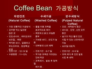Coffee BeanCoffee Bean 가공방식
자연건조
(Natural Coffee)
수세가공
(Washed Coffee)
반수세방식
(Pulped Natural
Coffee)
• 가장 전통적인 가공방식
• 강우량 적고 일조량
많은 곳
• 인도네시아 , 에티오피아
브라질 , 예멘
• 묵직한 바디 , 달콤하고
부드러우며 , 토양특성
반영
• 물을 이용 과육을
효과적으로 제거
• 깨끗하고 밝고 과일향
풍부
• 가벼운 바디 , 산도가 높
음
• 대부분의 나라 채택
• 건조 - 세척방식 중간
• 바디감 , 단맛 , 신맛 모두
중간
• 습기가 적고 빨리 건조
시킬 수 있는 나라에서만
가능
• 브라질 대표적
• 건조기간 : 12~14 일
• 수분함량 : 11~12%
• 건조기간 : 6~7 일
• 무거운 과육은 가라앉는
것에 착안
• 과육제거 , 발효 후 점액
질
제거 함 .
• 건조기간 : 8~9 일
• 과육 제거 후 건조 발효
시킨 후 세척
 
