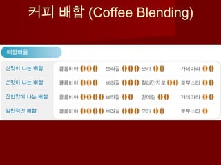 커피 배합 (Coffee Blending)
 