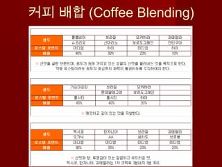 커피 배합 (Coffee Blending)
 