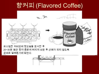 향커피 (Flavored Coffee)
 
