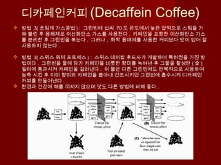 디카페인커피 (Decaffein Coffee)
 방법 3( 초임계 가스공법 ) : 그린빈에 섭씨 70 도 온도에서 높은 압력으로 스팀을 가
해 불린 후 용해제로 이산화탄소 가스를 사용한다 . 카페인을 포함한 이산화탄소 가스
를 분리한 후 그린빈을 볶는다 . 그러나 , 화학 용매제를 사용한 커피보다 맛이 없어 잘
사용하지 않는다 .
 방법 3( 스위스 워터 프로세스 ) : 스위스 네이밥 후드사가 개발하여 특허권을 가진 방
법이다 . 그린빈을 물에 담가 카페인을 비롯한 향미를 녹여낸 후 그물을 활성탄 ( 숯 )
필터에 통과시켜 카페인을 걸러낸다 . 이 물은 다른 그린빈에도 반복적으로 사용하여
농축 시킨 후 이미 향미와 카페인을 뽑아내 건조시키던 그린빈에 흡수시켜 디카페인
커피를 만들어낸다 .
 환경과 건강에 해를 끼치지 않으며 맛도 다른 방법에 비해 좋다 .
 