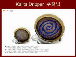 Kalita Dripper 추출법
 