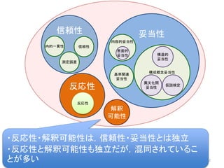 反応性と解釈可能性の評価