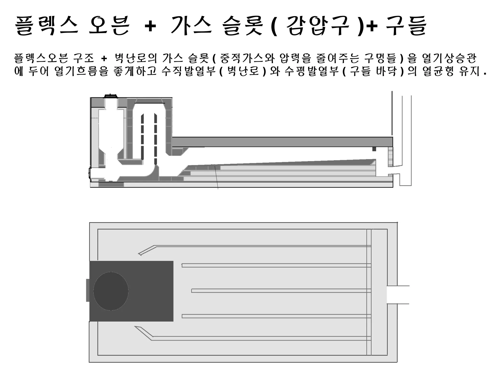 플렉스 오븐 + 가스 슬롯 ( 감압구 )+ 구들
플렉스오븐 구조 + 벽난로의 가스 슬롯 ( 중적가스와 압력을 줄여주는 구멍들 ) 을 열기상승관
에 두어 열기흐름을 좋게하고 수직발열부 ( 벽난로 ) 와 수평발열부 ( 구들 바닥 ) 의 열균형 유지 .
 