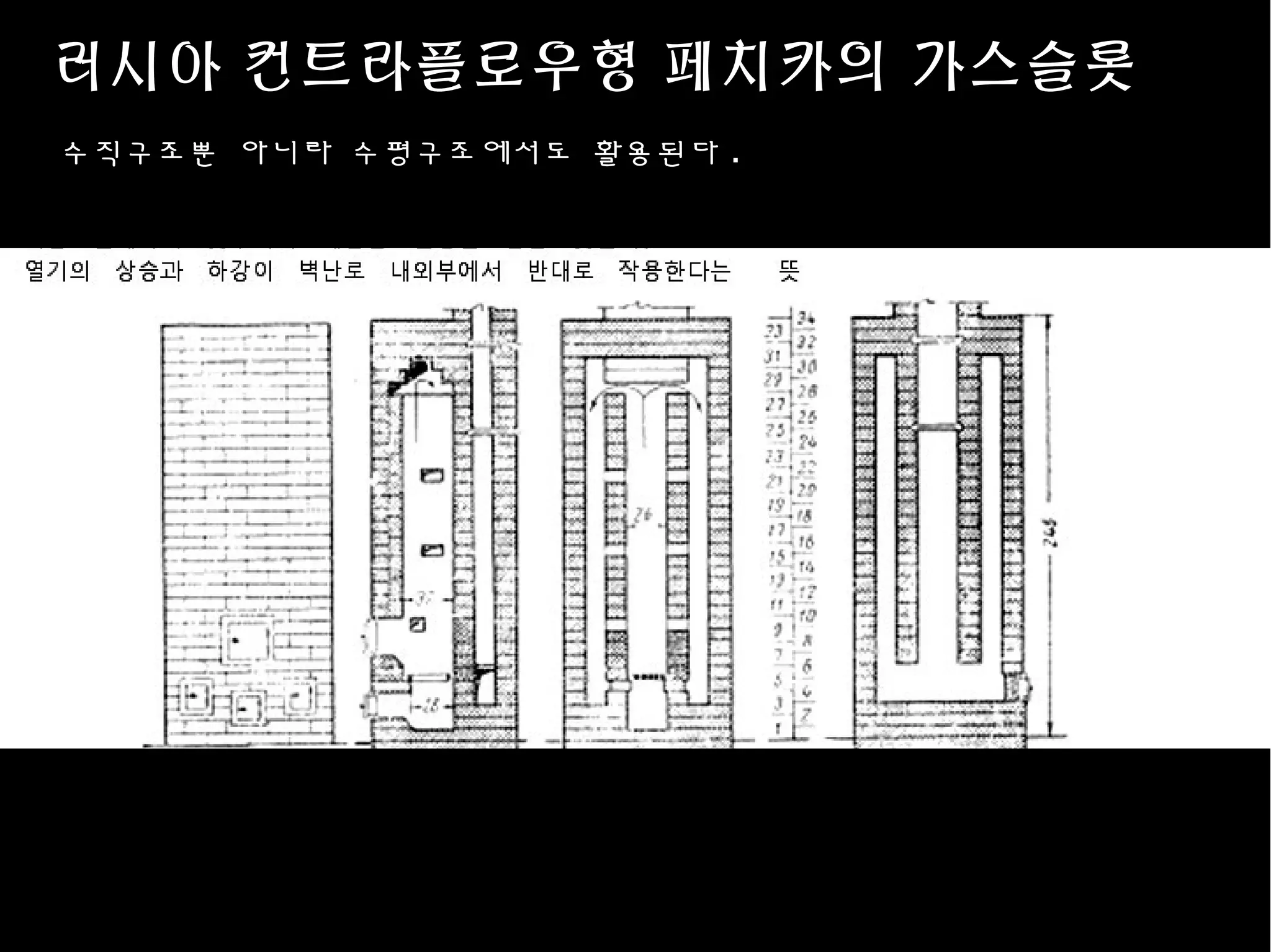 러시아 컨트라플로우형 페치카의 가스슬롯
수직구조뿐 아니라 수평구조에서도 활용된다 .
 