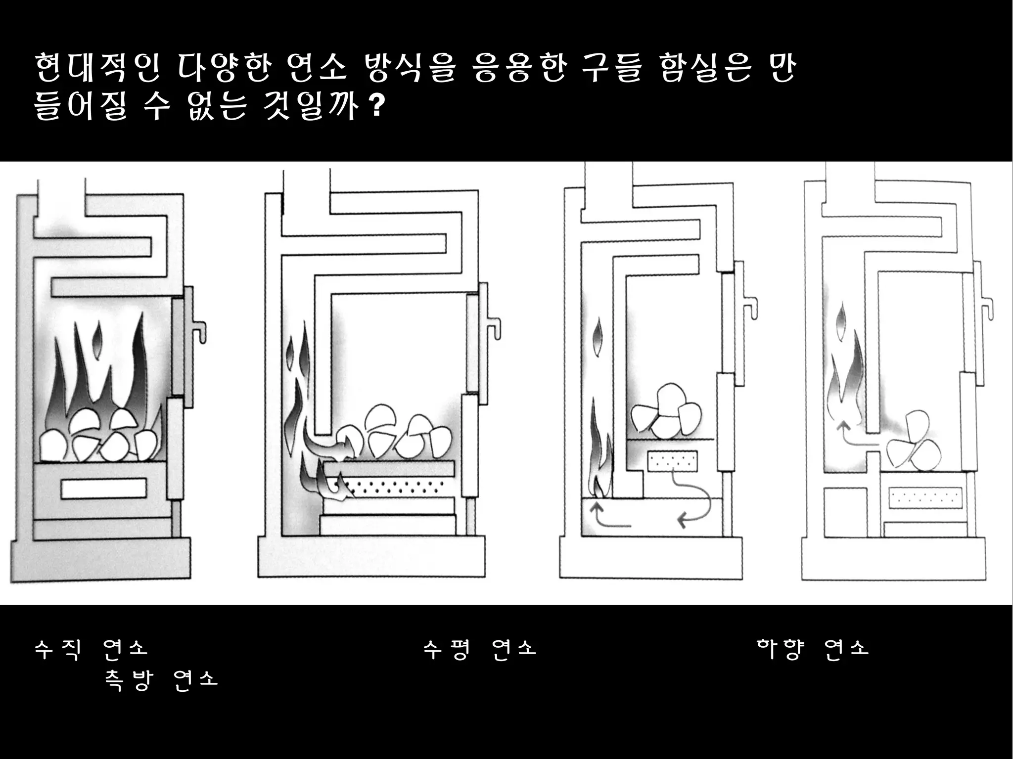 수직 연소 수평 연소 하향 연소
측방 연소
현대적인 다양한 연소 방식을 응용한 구들 함실은 만
들어질 수 없는 것일까 ?
 