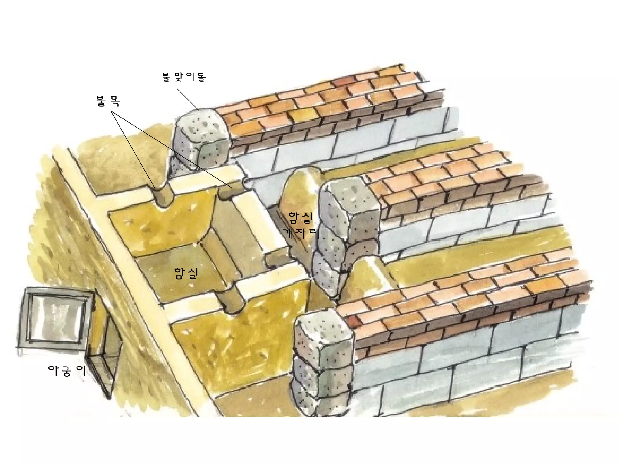 불맞이돌
불목
아궁이
함실
함실
개자리
 