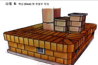 ?? 5- ?? (Core) ? ??? ??
 