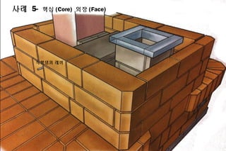 ?? 5- ?? (Core) ?? (Face)
???? ??
 