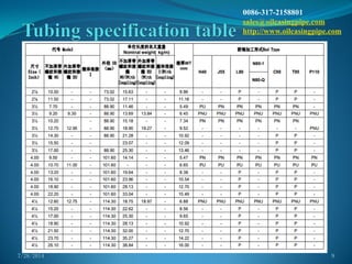 7/28/2014 9
0086-317-2158801
sales@oilcasingpipe.com
http://www.oilcasingpipe.com
 
