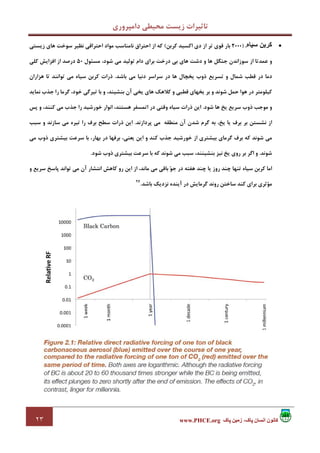 ‫داﻣﭙﺮوري‬ ‫ﻣﺤﻴﻄﻲ‬ ‫زﻳﺴﺖ‬ ‫ﺗﺎﺛﻴﺮات‬
٢٣ ‫پاک‬ ‫زمين‬ ،‫پاک‬ ‫انسان‬ ‫کانون‬www.PHCE.org
•‫سياه‬ ‫کربن‬،)2000‫از‬ ‫ﺗﺮ‬ ‫ﻗﻮي‬ ‫ﺑﺎر‬‫ﻛﺮﺑﻦ‬ ‫اﻛﺴﻴﺪ‬ ‫دي‬(‫ﻛﻪ‬‫از‬‫ﻧﺎﻣﻨﺎﺳﺐ‬ ‫اﺣﺘﺮاق‬‫زﻳﺴﺘﻲ‬ ‫ﻫﺎي‬ ‫ﺳﻮﺧﺖ‬ ‫ﻧﻈﻴﺮ‬ ‫اﺣﺘﺮاﻗﻲ‬ ‫ﻣﻮاد‬
‫از‬ ‫ﻋﻤﺪﺗﺎ‬ ‫و‬‫دﺷﺖ‬ ‫و‬ ‫ﻫﺎ‬ ‫ﺟﻨﮕﻞ‬ ‫ﺳﻮزاﻧﺪن‬‫ﻣﺴﺌﻮل‬ ،‫ﺷﻮد‬ ‫ﻣﻲ‬ ‫ﺗﻮﻟﻴﺪ‬ ‫دام‬ ‫ﺑﺮاي‬ ‫درﺧﺖ‬ ‫ﺑﻲ‬ ‫ﻫﺎي‬50‫ﻛﻠﻲ‬ ‫اﻓﺰاﻳﺶ‬ ‫از‬ ‫درﺻﺪ‬
‫ﺑﺎﺷﺪ‬ ‫ﻣﻲ‬ ‫دﻧﻴﺎ‬ ‫ﺳﺮاﺳﺮ‬ ‫در‬ ‫ﻫﺎ‬ ‫ﻳﺨﭽﺎل‬ ‫ذوب‬ ‫ﺗﺴﺮﻳﻊ‬ ‫و‬ ‫ﺷﻤﺎل‬ ‫ﻗﻄﺐ‬ ‫در‬ ‫دﻣﺎ‬.‫ﺳﻴﺎه‬ ‫ﻛﺮﺑﻦ‬ ‫ذرات‬‫ﻫﺰاران‬ ‫ﺗﺎ‬ ‫ﺗﻮاﻧﻨﺪ‬ ‫ﻣﻲ‬
‫ﺑﺎ‬ ‫و‬ ،‫ﺑﻨﺸﻴﻨﺪ‬ ‫آن‬ ‫ﻳﺨﻲ‬ ‫ﻫﺎي‬ ‫ﻛﻼﻫﻚ‬ ‫و‬ ‫ﻗﻄﺒﻲ‬ ‫ﻳﺨﻬﺎي‬ ‫ﺑﺮ‬ ‫و‬ ‫ﺷﻮﻧﺪ‬ ‫ﺣﻤﻞ‬ ‫ﻫﻮا‬ ‫در‬ ‫ﻛﻴﻠﻮﻣﺘﺮ‬‫ﺗﻴﺮﮔﻲ‬‫ﻧﻤﺎ‬ ‫ﺟﺬب‬ ‫را‬ ‫ﮔﺮﻣﺎ‬ ،‫ﺧﻮد‬‫ﻳﺪ‬
‫ﻣﻮﺟﺐ‬ ‫و‬‫ﻫﺎ‬ ‫ﻳﺦ‬ ‫ﺳﺮﻳﻊ‬ ‫ذوب‬‫ﺷﻮد‬.‫در‬ ‫وﻗﺘﻲ‬ ‫ﺳﻴﺎه‬ ‫ذرات‬ ‫اﻳﻦ‬‫اﺗﻤﺴﻔﺮ‬‫ﭘﺲ‬ ‫و‬ ،‫ﻛﻨﻨﺪ‬ ‫ﻣﻲ‬ ‫ﺟﺬب‬ ‫را‬ ‫ﺧﻮرﺷﻴﺪ‬ ‫اﻧﻮار‬ ،‫ﻫﺴﺘﻨﺪ‬
‫ﻣﻨﻄﻘﻪ‬ ‫آن‬ ‫ﺷﺪن‬ ‫ﮔﺮم‬ ‫ﺑﻪ‬ ،‫ﻳﺦ‬ ‫ﻳﺎ‬ ‫ﺑﺮف‬ ‫ﺑﺮ‬ ‫ﻧﺸﺴﺘﻦ‬ ‫از‬‫ﭘﺮدازﻧﺪ‬ ‫ﻣﻲ‬.‫ﺳﺒﺐ‬ ‫و‬ ‫ﺳﺎزﻧﺪ‬ ‫ﻣﻲ‬ ‫ﺗﻴﺮه‬ ‫را‬ ‫ﺑﺮف‬ ‫ﺳﻄﺢ‬ ‫ذرات‬ ‫اﻳﻦ‬
‫ﺑﺮف‬ ‫ﻛﻪ‬ ‫ﺷﻮﻧﺪ‬ ‫ﻣﻲ‬‫ﺑﻴﺸﺘﺮي‬ ‫ﮔﺮﻣﺎي‬‫ﻳ‬ ‫اﻳﻦ‬ ‫و‬ ‫ﻛﻨﺪ‬ ‫ﺟﺬب‬ ‫ﺧﻮرﺷﻴﺪ‬ ‫از‬‫ﻣﻲ‬ ‫ذوب‬ ‫ﺑﻴﺸﺘﺮي‬ ‫ﺳﺮﻋﺖ‬ ‫ﺑﺎ‬ ،‫ﺑﻬﺎر‬ ‫در‬ ‫ﺑﺮﻓﻬﺎ‬ ،‫ﻌﻨﻲ‬
‫ﺷﻮﻧﺪ‬.‫ﺑﺎ‬ ‫ﻛﻪ‬ ‫ﺷﻮﻧﺪ‬ ‫ﻣﻲ‬ ‫ﺳﺒﺐ‬ ،‫ﺑﻨﺸﻴﻨﻨﺪ‬ ‫ﻧﻴﺰ‬ ‫ﻳﺦ‬ ‫روي‬ ‫ﺑﺮ‬ ‫اﮔﺮ‬ ‫و‬‫ﺑﻴﺸﺘﺮي‬ ‫ﺳﺮﻋﺖ‬‫ﺷﻮد‬ ‫ذوب‬.
‫و‬ ‫ﺳﺮﻳﻊ‬ ‫ﭘﺎﺳﺦ‬ ‫ﺗﻮاﻧﺪ‬ ‫ﻣﻲ‬ ‫آن‬ ‫اﻧﺘﺸﺎر‬ ‫ﻛﺎﻫﺶ‬ ‫رو‬ ‫اﻳﻦ‬ ‫از‬ ،‫ﻣﺎﻧﺪ‬ ‫ﻣﻲ‬ ‫ﺑﺎﻗﻲ‬ ‫ﻮ‬‫ﺟ‬ ‫در‬ ‫ﻫﻔﺘﻪ‬ ‫ﭼﻨﺪ‬ ‫ﻳﺎ‬ ‫روز‬ ‫ﭼﻨﺪ‬ ‫ﺗﻨﻬﺎ‬ ‫ﺳﻴﺎه‬ ‫ﻛﺮﺑﻦ‬ ‫اﻣﺎ‬
‫ﮔﺮﻣﺎﻳﺶ‬ ‫روﻧﺪ‬ ‫ﺳﺎﺧﺘﻦ‬ ‫ﻛﻨﺪ‬ ‫ﺑﺮاي‬ ‫ﻣﺆﺛﺮي‬‫ﺑﺎﺷﺪ‬ ‫ﻧﺰدﻳﻚ‬ ‫آﻳﻨﺪه‬ ‫در‬.26
 