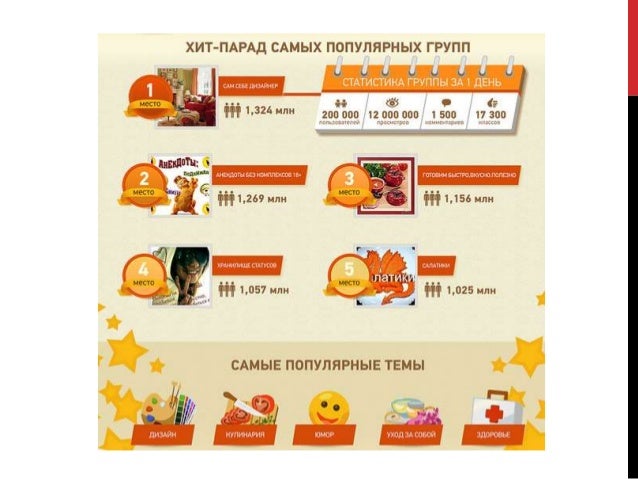 Интернет маркетинг. SMM. Семинар 3