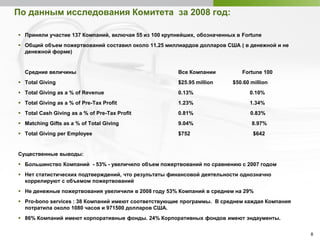 8
По данным исследования Комитета за 2008 год:
Приняли участие 137 Компаний, включая 55 из 100 крупнейших, обозначенных в Fortune
Общий объем пожертвований составил около 11.25 миллиардов долларов США ( в денежной и не
денежной форме)
Средние величины Все Компании Fortune 100
Total Giving $25.95 million $50.60 million
Total Giving as a % of Revenue 0.13% 0.10%
Total Giving as a % of Pre-Tax Profit 1.23% 1.34%
Total Cash Giving as a % of Pre-Tax Profit 0.81% 0.83%
Matching Gifts as a % of Total Giving 9.04% 8.97%
Total Giving per Employee $752 $642
Существенные выводы:
Большинство Компаний - 53% - увеличило объем пожертвований по сравнению с 2007 годом
Нет статистических подтверждений, что результаты финансовой деятельности однозначно
коррелируют с объемом пожертвований
Не денежные пожертвования увеличили в 2008 году 53% Компаний в среднем на 29%
Pro-bono services : 38 Компаний имеют соответствующие программы. В среднем каждая Компания
потратила около 1080 часов и 971500 долларов США.
86% Компаний имеют корпоративные фонды. 24% Корпоративных фондов имеют эндаументы.