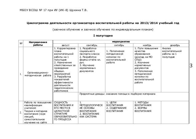 Циклограмма всоко школы. Циклограмма на летний период. Циклограмма старшего воспитателя доу. Циклограмма старшего воспитателя доу по фгос. Циклограмма всоко.