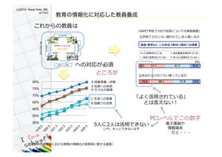 (c)2014- Naoki Kato, IML
at TGU	
󻯤ˌꤷ̆TB
50%
55%
60%
65%
70%
75%
80% A ?ژIʂ????
B ?ژIǤλ??
C ??ͽؤָ?
D ?ָ?
E ?Уդؤ???
ѧУ?Τ餤ʹƤ??뤫?
Ѥʤ?Τ餤ʹäƤ뤫?
?ĲѧʡʡѧУˤ󻯤ΌgBȤv{ˣ?
褯?äƤ롹?
Ȥ?Ԥʤ?
5?ˤ2?ˤϻ?äǤʤ?
䣬äȤǤʤϤ?
JAPETѧУǤICT?äˤĤƤΌgB{ˣ?
PC٥Ǥ?
??\?
ĩ?
???????
Ȥ?
?ˤȤ΅fP?
?
̿ƽˤICT??
? Уդ?
˫?ѧ?
У





?
f
P

ѧ

?



ѧ


?
ؤΌ꤬??
줫ν̆T?
 