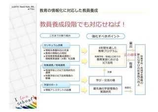 (c)2014- Naoki Kato, IML
at TGU	
󻯤ˌꤷ̆TB
̆TB?AǤ⌝ꤻ???
4gͨ?
ץ?
?
?
?
?
ޤǤȡM?
??ϵB?Ŀγg?
??󻯤֪?
???Ƚ̆TB???
xޣA飩O?
ꥭ?
??ѧУȤICT?о
???
??ѧУICT?íh?
?
??????
??󥢥ȤO?
ѧ?ݩ`?
ȶˤѧh?
gо?
٤ݥ?
ѧУ??УǤ?
gˤ?
ICT??
ѧ???Έ?


ѧ
У
?


ѧ
У

T

?



ѧ



g

?


?
ָ

?
?߶ȶȻ?
݅

?
ѭh?
?֧Ԯ?
 