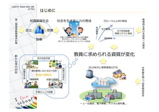 (c)2014- Naoki Kato, IML
at TGU	
?i??֪RRP?
???
fP?
?
δؤ?wSgF?˲ĤB?
ѧӤΥ`եƥͥåȤΘB?
OŤȻ?륳ߥ˥ƥγ?
?ˤȤ΅fP?
?
̿ƽˤICT??
? Уդ?
˫?ѧ?
У





?
f
P

ѧ

?



ѧ


?

?




d


Ӌ

?



?
g
?



?һ


?
?
`Х?˲Ĥ?
Ӣ
Z


?
?
ICT?
ICT?ָ?
ƥ饷?
̆T???仯?





 ?IT ?





?
 ??
2010˽hIT?
?һ??һ̨ĩ??\壬ǥ̿ƕ????
Ϥ
 