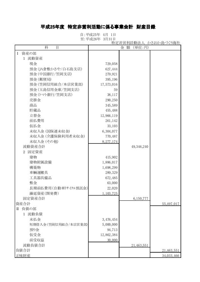 財産目録 財産目録