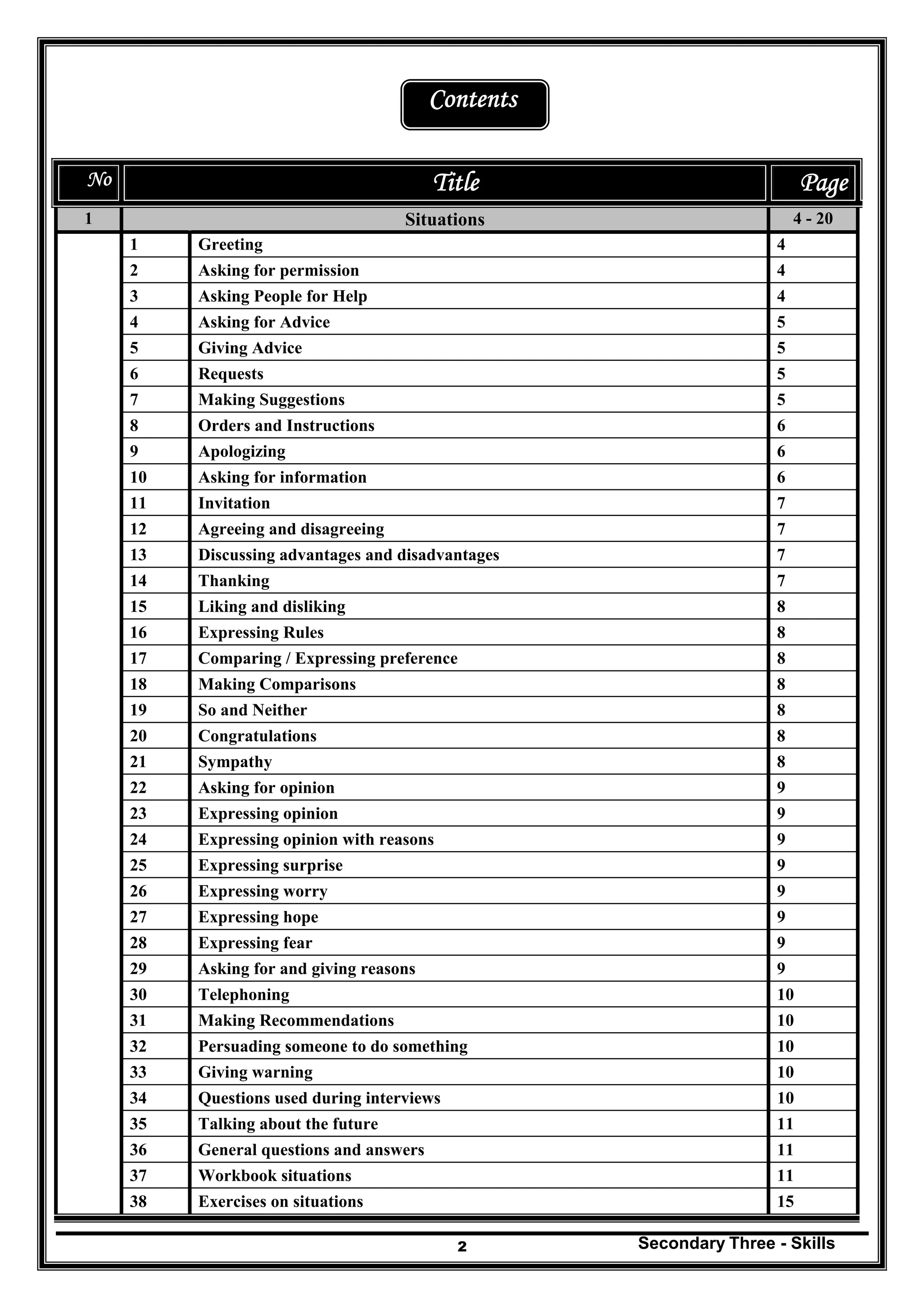 Secondary Three - Skills2
Contents
No Title Page
1 Situations 4 - 20
1 Greeting 4
2 Asking for permission 4
3 Asking People for Help 4
4 Asking for Advice 5
5 Giving Advice 5
6 Requests 5
7 Making Suggestions 5
8 Orders and Instructions 6
9 Apologizing 6
10 Asking for information 6
11 Invitation 7
12 Agreeing and disagreeing 7
13 Discussing advantages and disadvantages 7
14 Thanking 7
15 Liking and disliking 8
16 Expressing Rules 8
17 Comparing / Expressing preference 8
18 Making Comparisons 8
19 So and Neither 8
20 Congratulations 8
21 Sympathy 8
22 Asking for opinion 9
23 Expressing opinion 9
24 Expressing opinion with reasons 9
25 Expressing surprise 9
26 Expressing worry 9
27 Expressing hope 9
28 Expressing fear 9
29 Asking for and giving reasons 9
30 Telephoning 10
31 Making Recommendations 10
32 Persuading someone to do something 10
33 Giving warning 10
34 Questions used during interviews 10
35 Talking about the future 11
36 General questions and answers 11
37 Workbook situations 11
38 Exercises on situations 15
 