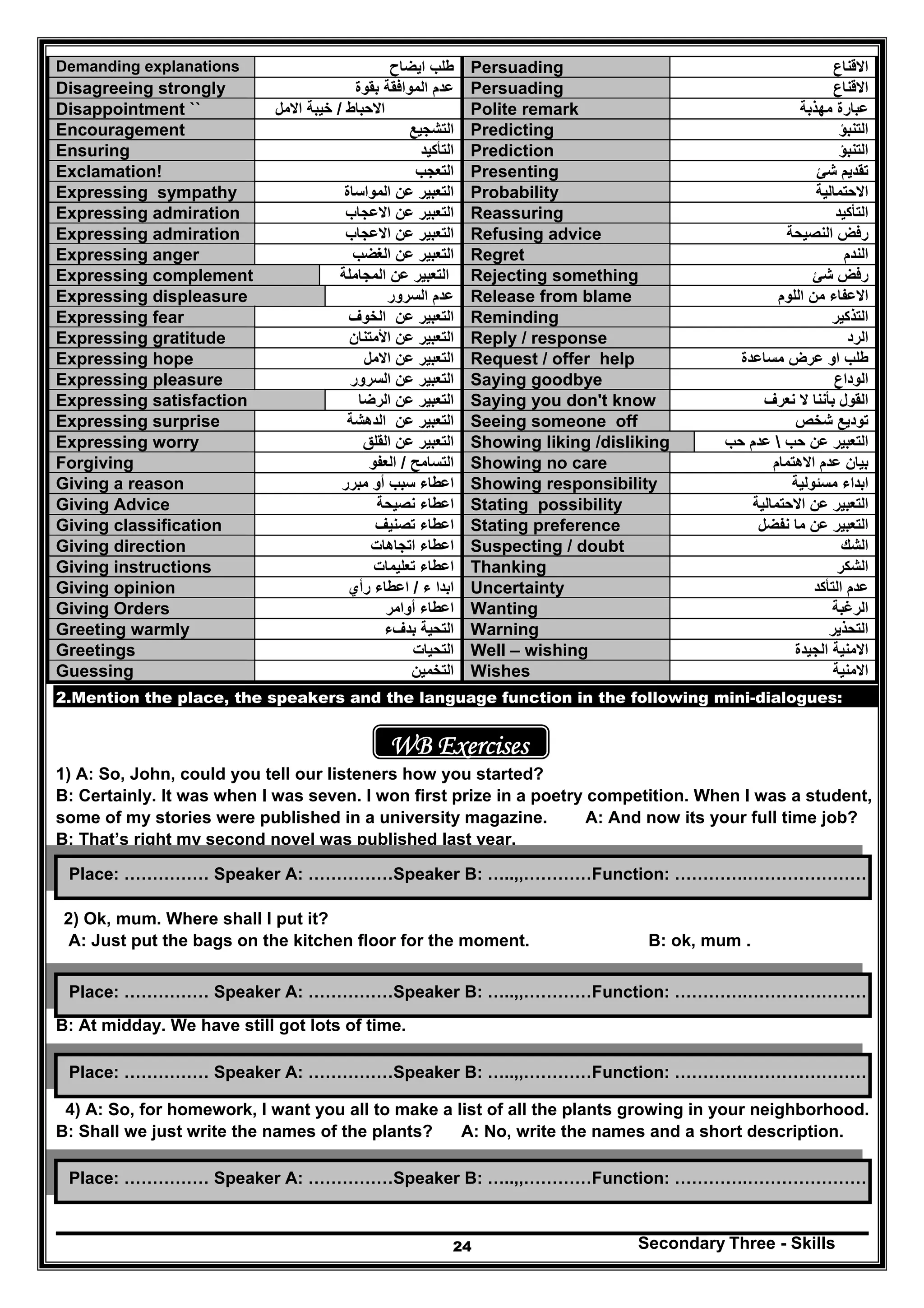 Secondary Three - Skills24
‫االقناع‬Persuading‫ايضاح‬ ‫طلب‬Demanding explanations
‫االقناع‬Persuading‫بقوة‬ ‫الموافقة‬ ‫عدم‬Disagreeing strongly
‫مھذبة‬ ‫عبارة‬Polite remark‫االحباط‬/‫االمل‬ ‫خيبة‬Disappointment ``
‫التنبؤ‬Predicting‫التشجيع‬Encouragement
‫التنبؤ‬Prediction‫التأكيد‬Ensuring
‫شئ‬ ‫تقديم‬Presenting‫التعجب‬Exclamation!
‫االحتمالية‬Probability‫المواساة‬ ‫عن‬ ‫التعبير‬Expressing sympathy
‫التأكيد‬Reassuring‫االعجاب‬ ‫عن‬ ‫التعبير‬Expressing admiration
‫النصيحة‬ ‫رفض‬Refusing advice‫االعجاب‬ ‫عن‬ ‫التعبير‬Expressing admiration
‫الندم‬Regret‫الغضب‬ ‫عن‬ ‫التعبير‬Expressing anger
‫شئ‬ ‫رفض‬Rejecting something‫المجاملة‬ ‫عن‬ ‫التعبير‬Expressing complement
‫اللوم‬ ‫من‬ ‫االعفاء‬Release from blame‫السرور‬ ‫عدم‬Expressing displeasure
‫التذكير‬Reminding‫الخوف‬ ‫عن‬ ‫التعبير‬Expressing fear
‫الرد‬Reply / response‫عن‬ ‫التعبير‬‫األمتنان‬Expressing gratitude
‫مساعدة‬ ‫عرض‬ ‫او‬ ‫طلب‬Request / offer help‫االمل‬ ‫عن‬ ‫التعبير‬Expressing hope
‫ا‬‫لوداع‬Saying goodbye‫السرور‬ ‫عن‬ ‫التعبير‬Expressing pleasure
‫نعرف‬ ‫ال‬ ‫بأننا‬ ‫القول‬Saying you don't know‫الرضا‬ ‫عن‬ ‫التعبير‬Expressing satisfaction
‫شخص‬ ‫توديع‬Seeing someone off‫الدھشة‬ ‫عن‬ ‫التعبير‬Expressing surprise
‫حب‬ ‫عن‬ ‫التعبير‬‫حب‬ ‫عدم‬Showing liking /disliking‫القلق‬ ‫عن‬ ‫التعبير‬Expressing worry
‫االھتمام‬ ‫عدم‬ ‫بيان‬Showing no care‫التسامح‬/‫العفو‬Forgiving
‫مسئولية‬ ‫ابداء‬Showing responsibility‫مبرر‬ ‫أو‬ ‫سبب‬ ‫اعطاء‬Giving a reason
‫االحتمالية‬ ‫عن‬ ‫التعبير‬Stating possibility‫نصيحة‬ ‫اعطاء‬Giving Advice
‫نفضل‬ ‫ما‬ ‫عن‬ ‫التعبير‬Stating preference‫تصنيف‬ ‫اعطاء‬Giving classification
‫الشك‬Suspecting / doubt‫اتجاھات‬ ‫اعطاء‬Giving direction
‫الشكر‬Thanking‫تعليمات‬ ‫اعطاء‬Giving instructions
‫التأكد‬ ‫عدم‬Uncertainty‫ء‬ ‫ابدا‬/‫رأي‬ ‫اعطاء‬Giving opinion
‫الرغبة‬Wanting‫أوامر‬ ‫اعطاء‬Giving Orders
‫التحذير‬Warning‫بدفء‬ ‫التحية‬Greeting warmly
‫الجيدة‬ ‫االمنية‬Well – wishing‫التحيات‬Greetings
‫االمنية‬Wishes‫التخمين‬Guessing
2.Mention the place, the speakers and the language function in the following mini-dialogues:
WB Exercises
1) A: So, John, could you tell our listeners how you started?
B: Certainly. It was when I was seven. I won first prize in a poetry competition. When I was a student,
some of my stories were published in a university magazine. A: And now its your full time job?
B: That’s right my second novel was published last year.
A: Could you help me carry the shopping into the house, please, Aisha? B:
2) Ok, mum. Where shall I put it?
A: Just put the bags on the kitchen floor for the moment. B: ok, mum .
3) A: At last we are here. What time does our flight leave, dad?
B: At midday. We have still got lots of time.
4) A: So, for homework, I want you all to make a list of all the plants growing in your neighborhood.
B: Shall we just write the names of the plants? A: No, write the names and a short description.
Place: …………… Speaker A: ……………Speaker B: …..,,…………Function: ………….…………………
Place: …………… Speaker A: ……………Speaker B: …..,,…………Function: ………….…………………
Place: …………… Speaker A: ……………Speaker B: …..,,…………Function: ………….…………………
Place: …………… Speaker A: ……………Speaker B: …..,,…………Function: ………….…………………
 