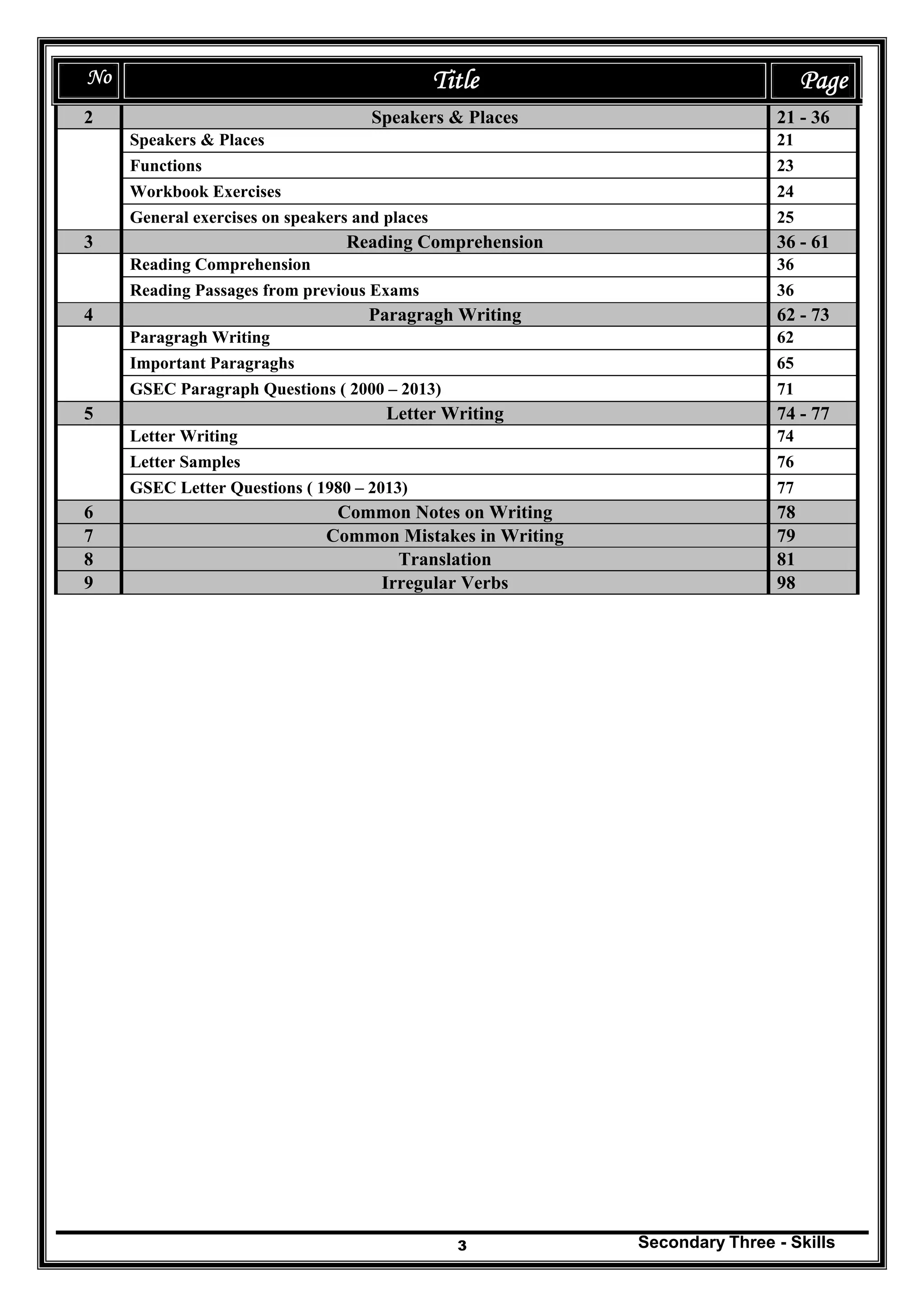 Secondary Three - Skills3
No Title Page
2 Speakers & Places 21 - 36
Speakers & Places 21
Functions 23
Workbook Exercises 24
General exercises on speakers and places 25
3 Reading Comprehension 36 - 61
Reading Comprehension 36
Reading Passages from previous Exams 36
4 Paragragh Writing 62 - 73
Paragragh Writing 62
Important Paragraghs 65
GSEC Paragraph Questions ( 2000 – 2013) 71
5 Letter Writing 74 - 77
Letter Writing 74
Letter Samples 76
GSEC Letter Questions ( 1980 – 2013) 77
6 Common Notes on Writing 78
7 Common Mistakes in Writing 79
8 Translation 81
9 Irregular Verbs 98
 