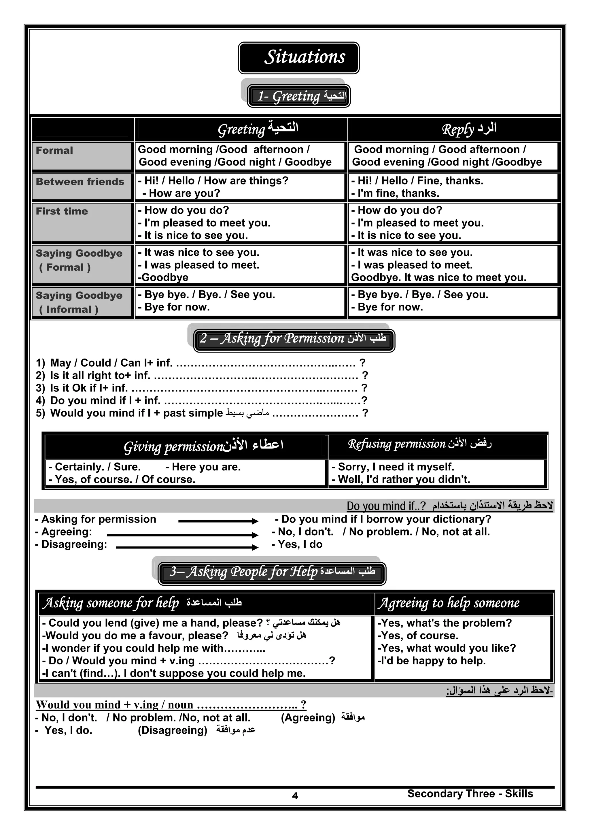 Secondary Three - Skills4
Situations
1- Greeting ‫التحية‬
‫التحية‬Greeting ‫الرد‬Reply
Formal Good morning /Good afternoon /
Good evening /Good night / Goodbye
Good morning / Good afternoon /
Good evening /Good night /Goodbye
Between friends - Hi! / Hello / How are things?
- How are you?
- Hi! / Hello / Fine, thanks.
- I'm fine, thanks.
First time - How do you do?
- I'm pleased to meet you.
- It is nice to see you.
- How do you do?
- I'm pleased to meet you.
- It is nice to see you.
Saying Goodbye
( Formal )
- It was nice to see you.
- I was pleased to meet.
-Goodbye
- It was nice to see you.
- I was pleased to meet.
Goodbye. It was nice to meet you.
Saying Goodbye
( Informal )
- Bye bye. / Bye. / See you.
- Bye for now.
- Bye bye. / Bye. / See you.
- Bye for now.
2 – Asking for Permission ‫طلب‬‫األذن‬
1) May / Could / Can I+ inf. ……………………………………..…… ?
2) Is it all right to+ inf. ………………………..……………….……… ?
3) Is it Ok if I+ inf. ……………………………………………..….…… ?
4) Do you mind if I + inf. …………………………………….…...……?
5) Would you mind if I + past simple ‫بسيط‬ ‫ماضي‬ …………………… ?
‫اعطاء‬‫األذن‬Giving permission Refusing permission ‫األذن‬ ‫رفض‬
- Certainly. / Sure. - Here you are.
- Yes, of course. / Of course.
- Sorry, I need it myself.
- Well, I'd rather you didn't.
‫ا‬ ‫طريقة‬ ‫الحظ‬‫باستخدام‬ ‫الستئذان‬?..Do you mind if
- Asking for permission - Do you mind if I borrow your dictionary?
- Agreeing: - No, I don't. / No problem. / No, not at all.
- Disagreeing: - Yes, I do
3– Asking People for Help ‫طلب‬‫المساعدة‬
‫المساعدة‬ ‫طلب‬Asking someone for help Agreeing to help someone
- Could you lend (give) me a hand, please? ‫مساعدتي‬ ‫يمكنك‬ ‫ھل‬‫؟‬
-Would you do me a favour, please? ‫معروفا‬ ‫لي‬ ‫تؤدى‬ ‫ھل‬
-I wonder if you could help me with………...
- Do / Would you mind + v.ing ………………………………?
-I can't (find…). I don't suppose you could help me.
-Yes, what's the problem?
-Yes, of course.
-Yes, what would you like?
-I'd be happy to help.
-‫السؤال‬ ‫ھذا‬ ‫على‬ ‫الرد‬ ‫الحظ‬:
Would you mind + v.ing / noun …………………….. ?
- No, I don't. / No problem. /No, not at all. (Agreeing) ‫موافقة‬
- Yes, I do. (Disagreeing) ‫موافقة‬ ‫عدم‬
 