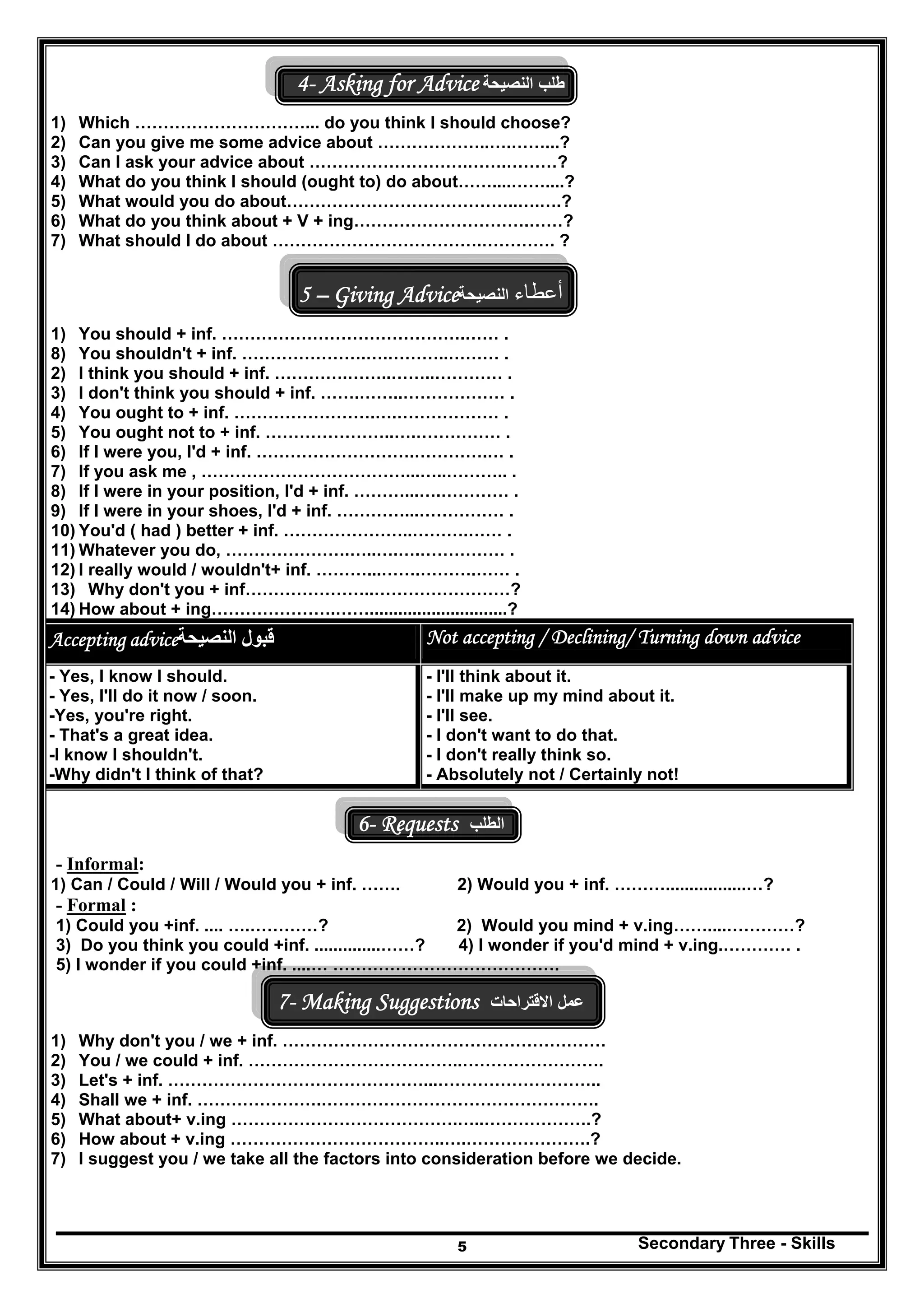 Secondary Three - Skills5
4- Asking for Advice ‫طلب‬‫النصيحة‬
1) Which …………………………... do you think I should choose?
2) Can you give me some advice about ………………..….……...?
3) Can I ask your advice about ……………………….…….………?
4) What do you think I should (ought to) do about……....……....?
5) What would you do about…………………………………..….….?
6) What do you think about + V + ing………………………….……?
7) What should I do about ……………………………….…………. ?
5 – Giving Advice ‫أعطاء‬‫النصيحة‬
1) You should + inf. …………………………………….…… .
8) You shouldn't + inf. ………………….….………..……… .
2) I think you should + inf. ………….……..……..………… .
3) I don't think you should + inf. …….……..……………… .
4) You ought to + inf. …………………….….……………… .
5) You ought not to + inf. …………………..….…………… .
6) If I were you, I'd + inf. ……………………….………….… .
7) If you ask me , ………………………………...…..……….. .
8) If I were in your position, I'd + inf. ………...….………… .
9) If I were in your shoes, I'd + inf. …………...…………… .
10) You'd ( had ) better + inf. …………………..……….…… .
11) Whatever you do, ………………….…..….….…………… .
12) I really would / wouldn't+ inf. ………...…….……….…… .
13) Why don't you + inf…………………..……………………?
14) How about + ing………………….…….............................?
Accepting advice‫النصيحة‬ ‫قبول‬ Not accepting / Declining/ Turning down advice
- Yes, I know I should.
- Yes, I'll do it now / soon.
-Yes, you're right.
- That's a great idea.
-I know I shouldn't.
-Why didn't I think of that?
- I'll think about it.
- I'll make up my mind about it.
- I'll see.
- I don't want to do that.
- I don't really think so.
- Absolutely not / Certainly not!
6- Requests ‫الطلب‬
- Informal:
1) Can / Could / Will / Would you + inf. ……. 2) Would you + inf. ……….................…?
- Formal :
1) Could you +inf. .... ….…………? 2) Would you mind + v.ing……....…………?
3) Do you think you could +inf. ..............……? 4) I wonder if you'd mind + v.ing.………… .
5) I wonder if you could +inf. ....… ………………………………….
7- Making Suggestions ‫عمل‬‫االقتراحات‬
1) Why don't you / we + inf. …………………………………………………
2) You / we could + inf. ………………………………..…………………….
3) Let's + inf. ………………………………………...………………………..
4) Shall we + inf. ………………….………………………………………….
5) What about+ v.ing ………………………………….…..……………….?
6) How about + v.ing ………………………………..….………………….?
7) I suggest you / we take all the factors into consideration before we decide.
 