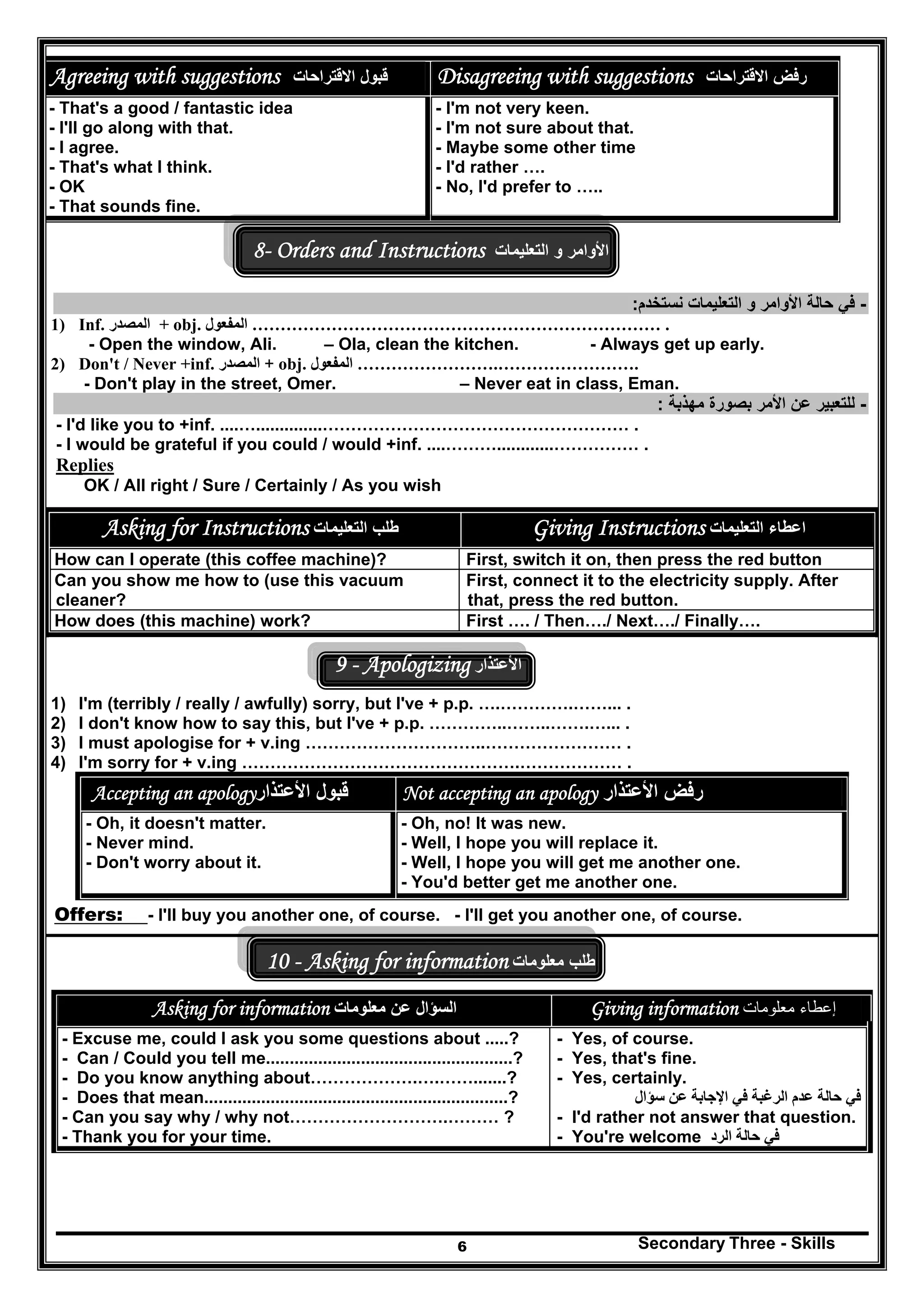 Secondary Three - Skills6
‫االقتراحات‬ ‫قبول‬Agreeing with suggestions ‫االقتراحات‬ ‫رفض‬Disagreeing with suggestions
- That's a good / fantastic idea
- I'll go along with that.
- I agree.
- That's what I think.
- OK
- That sounds fine.
- I'm not very keen.
- I'm not sure about that.
- Maybe some other time
- I'd rather ….
- No, I'd prefer to …..
8- Orders and Instructions ‫التعليمات‬ ‫و‬ ‫األوامر‬
-‫نستخدم‬ ‫التعليمات‬ ‫و‬ ‫األوامر‬ ‫حالة‬ ‫في‬:
1) Inf. ‫المصدر‬ + obj. ‫المفعول‬ ……………………………………………………………… .
- Open the window, Ali. – Ola, clean the kitchen. - Always get up early.
2) Don't / Never +inf. ‫المصدر‬ + obj. ‫المفعول‬ …………………….…………………….
- Don't play in the street, Omer. – Never eat in class, Eman.
-‫مھذبة‬ ‫بصورة‬ ‫األمر‬ ‫عن‬ ‫للتعبير‬:
- I'd like you to +inf. ....…..............……………………………………………… .
- I would be grateful if you could / would +inf. ....………............…………… .
Replies
OK / All right / Sure / Certainly / As you wish
9 - Apologizing ‫األعتذار‬
1) I'm (terribly / really / awfully) sorry, but I've + p.p. ….………….……... .
2) I don't know how to say this, but I've + p.p. …………..……..…….…... .
3) I must apologise for + v.ing …………………………..…………………… .
4) I'm sorry for + v.ing ………………………………………….……………… .
‫األعتذار‬ ‫قبول‬Accepting an apology ‫األعتذار‬ ‫رفض‬Not accepting an apology
- Oh, it doesn't matter.
- Never mind.
- Don't worry about it.
- Oh, no! It was new.
- Well, I hope you will replace it.
- Well, I hope you will get me another one.
- You'd better get me another one.
Offers: - I'll buy you another one, of course. - I'll get you another one, of course.
10 - Asking for information ‫طلب‬‫معلومات‬
Asking for information ‫السؤال‬‫عن‬‫معلومات‬ Giving information ‫معلومات‬ ‫إعطاء‬
- Excuse me, could I ask you some questions about .....?
- Can / Could you tell me....................................................?
- Do you know anything about……………….….…….......?
- Does that mean................................................................?
- Can you say why / why not……………………….……… ?
- Thank you for your time.
- Yes, of course.
- Yes, that's fine.
- Yes, certainly.
‫الرغ‬ ‫عدم‬ ‫حالة‬ ‫في‬‫سؤال‬ ‫عن‬ ‫اإلجابة‬ ‫في‬ ‫بة‬
- I'd rather not answer that question.
- You're welcome ‫في‬‫حالة‬‫الرد‬
Asking for Instructions ‫طلب‬‫التعليمات‬ Giving Instructions ‫اعطاء‬‫التعليمات‬
How can I operate (this coffee machine)? First, switch it on, then press the red button
Can you show me how to (use this vacuum
cleaner?
First, connect it to the electricity supply. After
that, press the red button.
How does (this machine) work? First …. / Then…./ Next…./ Finally….
 