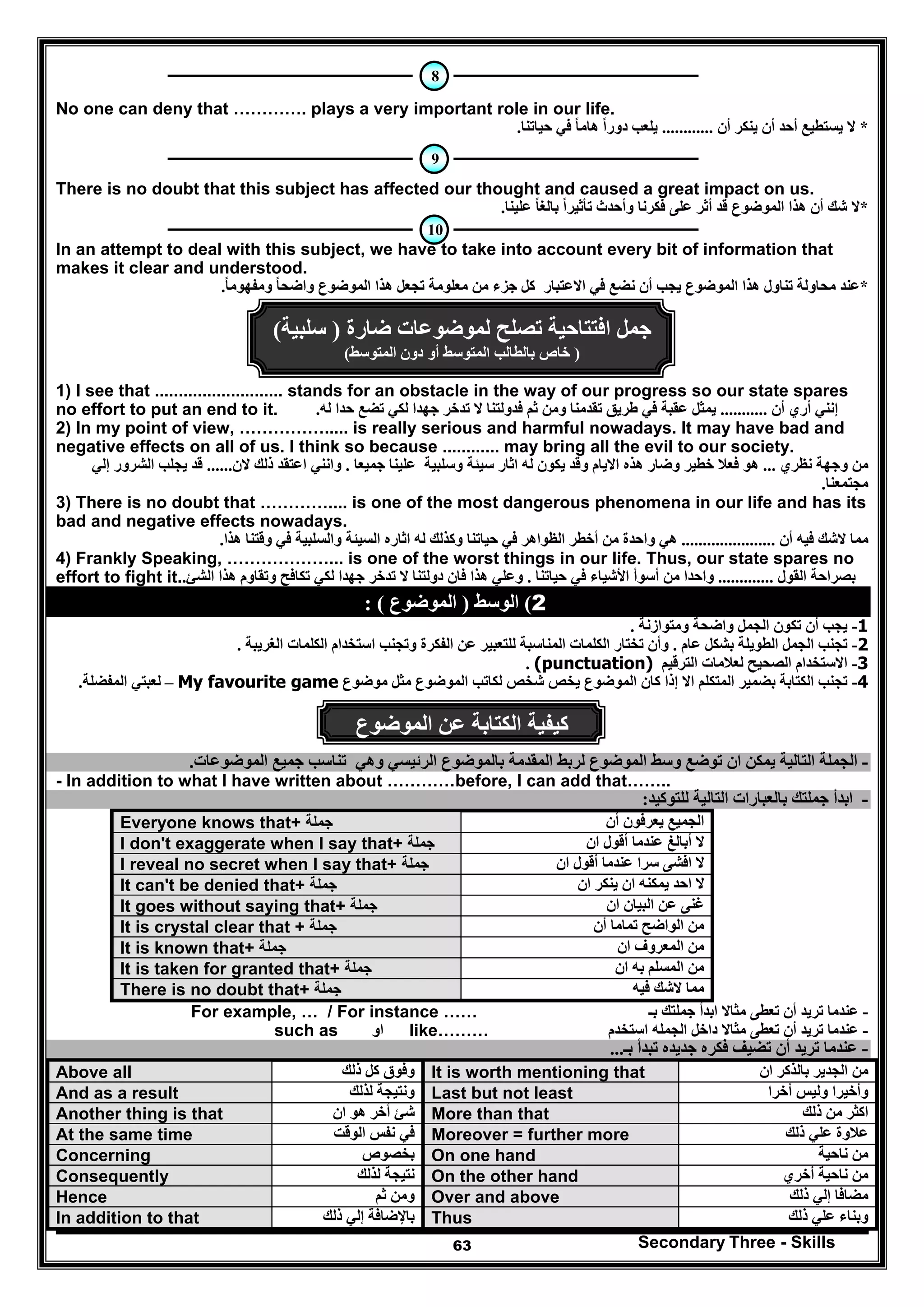 Secondary Three - Skills63
No one can deny that …………. plays a very important role in our life.
*‫أن‬ ‫ينكر‬ ‫أن‬ ‫أحد‬ ‫يستطيع‬ ‫ال‬............‫حياتنا‬ ‫في‬ ‫ھاما‬ ‫دورا‬ ‫يلعب‬ً ً.
There is no doubt that this subject has affected our thought and caused a great impact on us.
*‫علينا‬ ‫بالغا‬ ‫تأثيرا‬ ‫وأحدث‬ ‫فكرنا‬ ‫على‬ ‫أثر‬ ‫قد‬ ‫الموضوع‬ ‫ھذا‬ ‫أن‬ ‫شك‬ ‫ال‬ً ً.
In an attempt to deal with this subject, we have to take into account every bit of information that
makes it clear and understood.
*‫في‬ ‫نضع‬ ‫أن‬ ‫يجب‬ ‫الموضوع‬ ‫ھذا‬ ‫تناول‬ ‫محاولة‬ ‫عند‬‫ومفھوما‬ ‫واضحا‬ ‫الموضوع‬ ‫ھذا‬ ‫تجعل‬ ‫معلومة‬ ‫من‬ ‫جزء‬ ‫كل‬ ‫االعتبار‬ً ً.
‫لموضوعات‬ ‫تصلح‬ ‫افتتاحية‬ ‫جمل‬‫ضارة‬)‫سلبية‬(
)‫المتوسط‬ ‫دون‬ ‫أو‬ ‫المتوسط‬ ‫بالطالب‬ ‫خاص‬(
1) I see that ........................... stands for an obstacle in the way of our progress so our state spares
no effort to put an end to it. ‫أن‬ ‫أري‬ ‫إنني‬...........‫له‬ ‫حدا‬ ‫تضع‬ ‫لكي‬ ‫جھدا‬ ‫تدخر‬ ‫ال‬ ‫فدولتنا‬ ‫ثم‬ ‫ومن‬ ‫تقدمنا‬ ‫طريق‬ ‫في‬ ‫عقبة‬ ‫يمثل‬.
2) In my point of view, ……………..... is really serious and harmful nowadays. It may have bad and
negative effects on all of us. I think so because ............ may bring all the evil to our society.
‫نظري‬ ‫وجھة‬ ‫من‬...‫جميعا‬ ‫علينا‬ ‫وسلبية‬ ‫سيئة‬ ‫اثار‬ ‫له‬ ‫يكون‬ ‫وقد‬ ‫االيام‬ ‫ھذه‬ ‫وضار‬ ‫خطير‬ ‫فعال‬ ‫ھو‬.‫الن‬ ‫ذلك‬ ‫اعتقد‬ ‫وانني‬......‫إلي‬ ‫الشرور‬ ‫يجلب‬ ‫قد‬
‫مجتمعنا‬.
3) There is no doubt that ………….... is one of the most dangerous phenomena in our life and has its
bad and negative effects nowadays.
‫أن‬ ‫فيه‬ ‫الشك‬ ‫مما‬......................‫ھذا‬ ‫وقتنا‬ ‫في‬ ‫والسلبية‬ ‫السيئة‬ ‫اثاره‬ ‫له‬ ‫وكذلك‬ ‫حياتنا‬ ‫في‬ ‫الظواھر‬ ‫أخطر‬ ‫من‬ ‫واحدة‬ ‫ھي‬.
4) Frankly Speaking, ………………... is one of the worst things in our life. Thus, our state spares no
effort to fight it. ‫القول‬ ‫بصراحة‬.............‫حياتنا‬ ‫في‬ ‫األشياء‬ ‫أسوأ‬ ‫من‬ ‫واحدا‬.‫الشئ‬ ‫ھذا‬ ‫وتقاوم‬ ‫تكافح‬ ‫لكي‬ ‫جھدا‬ ‫تدخر‬ ‫ال‬ ‫دولتنا‬ ‫فان‬ ‫ھذا‬ ‫وعلي‬.
2(‫الوسط‬)‫الموضوع‬(:
1-‫ومتوازنة‬ ‫واضحة‬ ‫الجمل‬ ‫تكون‬ ‫أن‬ ‫يجب‬.
2-‫ال‬ ‫الجمل‬ ‫تجنب‬‫عام‬ ‫بشكل‬ ‫طويلة‬.‫الكل‬ ‫تختار‬ ‫وأن‬‫الفكر‬ ‫عن‬ ‫للتعبير‬ ‫المناسبة‬ ‫مات‬‫ة‬‫الغريبة‬ ‫الكلمات‬ ‫استخدام‬ ‫وتجنب‬.
3-‫الترقيم‬ ‫لعالمات‬ ‫الصحيح‬ ‫االستخدام‬(punctuation).
4-‫موضوع‬ ‫مثل‬ ‫الموضوع‬ ‫لكاتب‬ ‫شخص‬ ‫يخص‬ ‫الموضوع‬ ‫كان‬ ‫إذا‬ ‫اال‬ ‫المتكلم‬ ‫بضمير‬ ‫الكتابة‬ ‫تجنب‬My favourite game–‫المفضلة‬ ‫لعبتي‬.
‫الموضوع‬ ‫عن‬ ‫الكتابة‬ ‫كيفية‬
-‫ال‬‫جملة‬‫التالية‬‫يمكن‬‫ان‬‫توضع‬‫وسط‬‫الموضوع‬‫لربط‬‫الرئيسي‬ ‫بالموضوع‬ ‫المقدمة‬‫وھي‬‫تناسب‬‫جميع‬‫الموضوعات‬.
- In addition to what I have written about …………before, I can add that……..
-‫جملتك‬ ‫ابدأ‬‫التال‬ ‫بالعبارات‬‫للتوكيد‬ ‫ية‬:
Everyone knows that+ ‫جملة‬ ‫أن‬ ‫يعرفون‬ ‫الجميع‬
I don't exaggerate when I say that+ ‫جملة‬ ‫ان‬ ‫أقول‬ ‫عندما‬ ‫أبالغ‬ ‫ال‬
I reveal no secret when I say that+ ‫جملة‬ ‫ان‬ ‫أقول‬ ‫عندما‬ ‫سرا‬ ‫افشى‬ ‫ال‬
It can't be denied that+ ‫جملة‬ ‫ان‬ ‫ينكر‬ ‫ان‬ ‫يمكنه‬ ‫احد‬ ‫ال‬
It goes without saying that+ ‫جملة‬ ‫ان‬ ‫البيان‬ ‫عن‬ ‫غنى‬
It is crystal clear that + ‫جملة‬ ‫تماما‬ ‫الواضح‬ ‫من‬‫أن‬
It is known that+ ‫جملة‬ ‫ان‬ ‫المعروف‬ ‫من‬
It is taken for granted that+ ‫جملة‬ ‫ان‬ ‫به‬ ‫المسلم‬ ‫من‬
There is no doubt that+ ‫جملة‬ ‫فيه‬ ‫الشك‬ ‫مما‬
-‫أن‬ ‫تريد‬ ‫عندما‬‫ت‬‫مثاال‬ ‫عطى‬‫ب‬ ‫جملتك‬ ‫ابدأ‬‫ـ‬For example, … / For instance ……
-‫أن‬ ‫تريد‬ ‫عندما‬‫مثاال‬ ‫تعطى‬‫استخدم‬ ‫الجمله‬ ‫داخل‬like………‫او‬such as
-‫أن‬ ‫تريد‬ ‫عندما‬‫بـ‬ ‫تبدأ‬ ‫جديده‬ ‫فكره‬ ‫تضيف‬...
Above all ‫وفوق‬‫ذلك‬ ‫كل‬ It is worth mentioning that ‫ان‬ ‫بالذكر‬ ‫الجدير‬ ‫من‬
And as a result ‫لذلك‬ ‫ونتيجة‬ Last but not least ‫أخرا‬ ‫وليس‬ ‫وأخيرا‬
Another thing is that ‫ان‬ ‫ھو‬ ‫أخر‬ ‫شئ‬ More than that ‫ذلك‬ ‫من‬ ‫اكثر‬
At the same time ‫الوقت‬ ‫نفس‬ ‫في‬ Moreover = further more ‫ذلك‬ ‫علي‬ ‫عالوة‬
Concerning ‫بخصوص‬ On one hand ‫ناحية‬ ‫من‬
Consequently ‫لذلك‬ ‫نتيجة‬ On the other hand ‫أخري‬ ‫ناحية‬ ‫من‬
Hence ‫ثم‬ ‫ومن‬ Over and above ‫ذلك‬ ‫إلي‬ ‫مضافا‬
In addition to that ‫ذلك‬ ‫إلي‬ ‫باإلضافة‬ Thus ‫ذلك‬ ‫علي‬ ‫وبناء‬
8
9
10
 