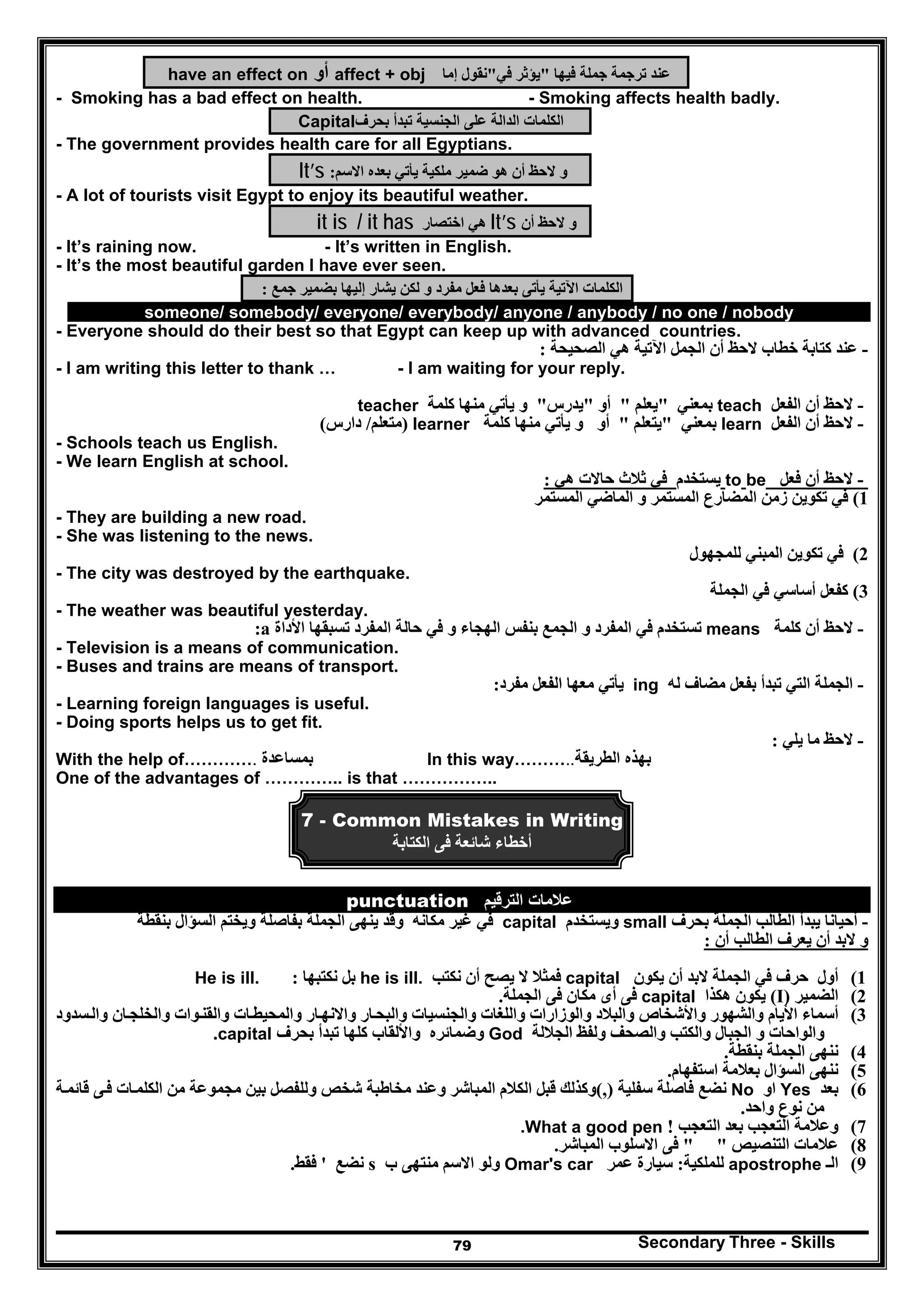 Secondary Three - Skills79
have an effect on ‫أو‬ affect + obj ‫فيھا‬ ‫جملة‬ ‫ترجمة‬ ‫عند‬"‫في‬ ‫يؤثر‬"‫إما‬ ‫نقول‬
- Smoking has a bad effect on health. - Smoking affects health badly.
Capital‫بحرف‬ ‫تبدأ‬ ‫الجنسية‬ ‫على‬ ‫الدالة‬ ‫الكلمات‬
- The government provides health care for all Egyptians.
It’s ‫أن‬ ‫الحظ‬ ‫و‬‫االسم‬ ‫بعده‬ ‫يأتي‬ ‫ملكية‬ ‫ضمير‬ ‫ھو‬:
- A lot of tourists visit Egypt to enjoy its beautiful weather.
it is / it has ‫اختصار‬ ‫ھي‬ It’s ‫أن‬ ‫الحظ‬ ‫و‬
- It’s raining now. - It’s written in English.
- It’s the most beautiful garden I have ever seen.
‫اآلتية‬ ‫الكلمات‬‫لكن‬ ‫و‬ ‫مفرد‬ ‫فعل‬ ‫بعدھا‬ ‫يأتى‬‫جمع‬ ‫بضمير‬ ‫إليھا‬ ‫يشار‬:
someone/ somebody/ everyone/ everybody/ anyone / anybody / no one / nobody
- Everyone should do their best so that Egypt can keep up with advanced countries.
-‫الصحيحة‬ ‫ھي‬ ‫اآلتية‬ ‫الجمل‬ ‫أن‬ ‫الحظ‬ ‫خطاب‬ ‫كتابة‬ ‫عند‬:
- I am writing this letter to thank … - I am waiting for your reply.
-‫الفعل‬ ‫أن‬ ‫الحظ‬teach‫بمعني‬"‫يعلم‬"‫أو‬"‫يدرس‬"‫كلمة‬ ‫منھا‬ ‫يأتي‬ ‫و‬teacher
-‫الفعل‬ ‫أن‬ ‫الحظ‬learn‫بمعني‬"‫يتعلم‬"‫كلمة‬ ‫منھا‬ ‫يأتي‬ ‫و‬ ‫أو‬learner)‫متعلم‬/‫دارس‬(
- Schools teach us English.
- We learn English at school.
-‫فعل‬ ‫أن‬ ‫الحظ‬beto‫يستخدم‬‫ھي‬ ‫حاالت‬ ‫ثالث‬ ‫في‬:
1(‫المستمر‬ ‫الماضي‬ ‫و‬ ‫المستمر‬ ‫المضارع‬ ‫زمن‬ ‫تكوين‬ ‫في‬
- They are building a new road.
- She was listening to the news.
2(‫للمجھول‬ ‫المبني‬ ‫تكوين‬ ‫في‬
- The city was destroyed by the earthquake.
3(‫الجمل‬ ‫في‬ ‫أساسي‬ ‫كفعل‬‫ة‬
- The weather was beautiful yesterday.
-‫كلمة‬ ‫أن‬ ‫الحظ‬means‫األداة‬ ‫تسبقھا‬ ‫المفرد‬ ‫حالة‬ ‫في‬ ‫و‬ ‫الھجاء‬ ‫بنفس‬ ‫الجمع‬ ‫و‬ ‫المفرد‬ ‫في‬ ‫تستخدم‬:a
- Television is a means of communication.
- Buses and trains are means of transport.
-‫له‬ ‫مضاف‬ ‫بفعل‬ ‫تبدأ‬ ‫التي‬ ‫الجملة‬ing‫مفرد‬ ‫الفعل‬ ‫معھا‬ ‫يأتي‬:
- Learning foreign languages is useful.
- Doing sports helps us to get fit.
-‫يلي‬ ‫ما‬ ‫الحظ‬:
With the help of………… ‫بمساعدة‬. In this way……… ‫بھذه‬‫الطريقة‬..
One of the advantages of ………….. is that ……………..
7 - Common Mistakes in Writing
‫الكتابة‬ ‫فى‬ ‫شائعة‬ ‫أخطاء‬
punctuation ‫الترقيم‬ ‫عالمات‬
-‫أحيانا‬‫يبدأ‬‫الجمل‬ ‫الطالب‬‫ة‬‫بحرف‬small‫ويستخدم‬capital‫في‬‫الجمل‬ ‫ينھى‬ ‫وقد‬ ‫مكانه‬ ‫غير‬‫ة‬‫بفاصل‬‫ة‬‫بنقط‬ ‫السؤال‬ ‫ويختم‬‫ة‬
‫يعرف‬ ‫أن‬ ‫البد‬ ‫و‬‫الطالب‬‫أن‬:
1(‫حرف‬ ‫أول‬‫في‬‫الجمل‬‫ة‬‫يك‬ ‫أن‬ ‫البد‬‫ون‬capital‫ف‬‫مثال‬‫نكتب‬ ‫أن‬ ‫يصح‬ ‫ال‬he is ill.‫نكتبھا‬ ‫بل‬:He is ill.
2(‫الضمير‬)I(‫ھكذا‬ ‫يكون‬capital‫الجمل‬ ‫فى‬ ‫مكان‬ ‫أى‬ ‫فى‬‫ة‬.
3(‫أسماء‬‫األيام‬‫والشھور‬‫واألشخاص‬‫سدود‬‫وال‬ ‫ان‬‫والخلج‬ ‫وات‬‫والقن‬ ‫ات‬‫والمحيط‬ ‫ار‬‫واالنھ‬ ‫ار‬‫والبح‬ ‫والجنسيات‬ ‫واللغات‬ ‫والوزارات‬ ‫والبالد‬
‫و‬ ‫والواحات‬‫ا‬‫الجالل‬ ‫ولفظ‬ ‫والصحف‬ ‫والكتب‬ ‫لجبال‬‫ة‬God‫كلھ‬ ‫واأللقاب‬ ‫وضمائره‬‫ا‬‫بحرف‬ ‫تبدأ‬.capital
4(‫الجمل‬ ‫ننھى‬‫ة‬‫بنقط‬‫ة‬.
5(‫بعالم‬ ‫السؤال‬ ‫ننھى‬‫ة‬‫استفھام‬.
6(‫بعد‬Yes‫او‬No‫ن‬‫ضع‬‫فاصل‬‫ة‬‫سفلية‬(,)‫ق‬ ‫وكذلك‬‫ب‬‫مخاطب‬ ‫وعند‬ ‫المباشر‬ ‫الكالم‬ ‫ل‬‫ة‬‫مجموع‬ ‫بين‬ ‫وللفصل‬ ‫شخص‬‫ة‬‫قائم‬ ‫ى‬‫ف‬ ‫ات‬‫الكلم‬ ‫من‬‫ة‬
‫واحد‬ ‫نوع‬ ‫من‬.
7(‫وعالم‬‫ة‬‫التعجب‬ ‫بعد‬ ‫التعجب‬.What a good pen !
8(‫التنصيص‬ ‫عالمات‬" "‫المباشر‬ ‫االسلوب‬ ‫فى‬.
9(‫ال‬‫ـ‬apostrophe‫للملكي‬‫ة‬:‫سيار‬‫ة‬‫عمر‬Omar's car‫ب‬ ‫منتھى‬ ‫االسم‬ ‫ولو‬s‫نضع‬'‫فقط‬.
 