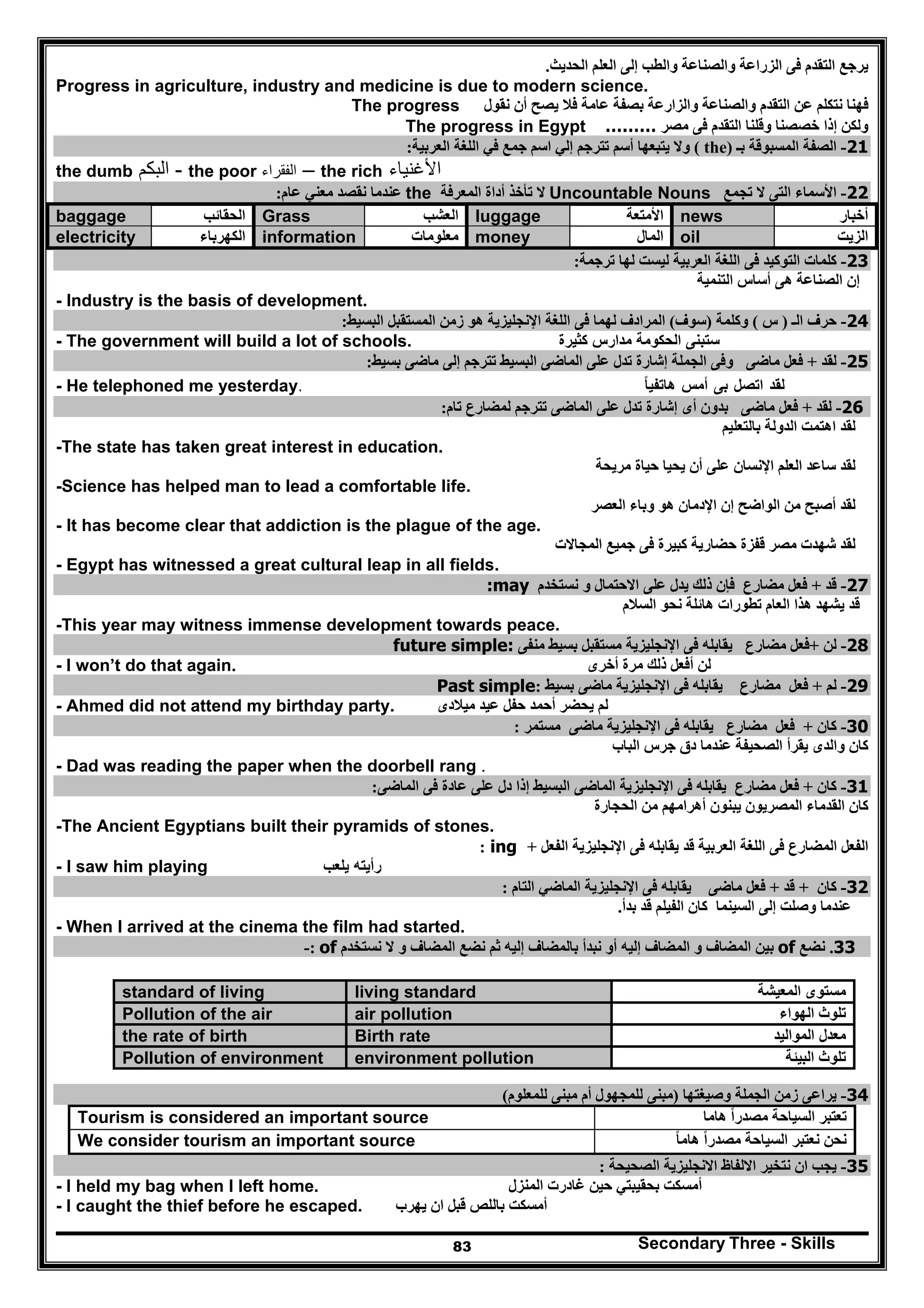 Secondary Three - Skills83
‫الحديث‬ ‫العلم‬ ‫إلى‬ ‫والطب‬ ‫والصناعة‬ ‫الزراعة‬ ‫فى‬ ‫التقدم‬ ‫يرجع‬.
Progress in agriculture, industry and medicine is due to modern science.
‫نقول‬ ‫أن‬ ‫يصح‬ ‫فال‬ ‫عامة‬ ‫بصفة‬ ‫والزارعة‬ ‫والصناعة‬ ‫التقدم‬ ‫عن‬ ‫نتكلم‬ ‫فھنا‬The progress
‫ف‬ ‫التقدم‬ ‫وقلنا‬ ‫خصصنا‬ ‫إذا‬ ‫ولكن‬‫مصر‬ ‫ى‬The progress in Egypt ………
21-‫بـ‬ ‫المسبوقة‬ ‫الصفة‬)the(‫العربية‬ ‫اللغة‬ ‫في‬ ‫جمع‬ ‫اسم‬ ‫إلي‬ ‫تترجم‬ ‫أسم‬ ‫يتبعھا‬ ‫وال‬:
‫األغنياء‬the rich–‫الفقراء‬the poor-‫البكم‬the dumb
22-‫تجمع‬ ‫ال‬ ‫التى‬ ‫األسماء‬Uncountable Nouns‫المعرفة‬ ‫أداة‬ ‫تأخذ‬ ‫ال‬the‫مع‬ ‫نقصد‬ ‫عندما‬‫عام‬ ‫ني‬:
baggage ‫الحقائب‬ Grass ‫العشب‬ luggage ‫األمتعة‬ news ‫أخبار‬
electricity ‫الكھرباء‬ information ‫معلومات‬ money ‫المال‬ oil ‫الزيت‬
23-‫ترجمة‬ ‫لھا‬ ‫ليست‬ ‫العربية‬ ‫اللغة‬ ‫فى‬ ‫التوكيد‬ ‫كلمات‬:
‫التنمية‬ ‫أساس‬ ‫ھى‬ ‫الصناعة‬ ‫إن‬
- Industry is the basis of development.
24-‫الـ‬ ‫حرف‬)‫س‬(‫وكلمة‬)‫سوف‬(‫البسيط‬ ‫المستقبل‬ ‫زمن‬ ‫ھو‬ ‫اإلنجليزية‬ ‫اللغة‬ ‫فى‬ ‫لھما‬ ‫المرادف‬:
- The government will build a lot of schools. ‫ستبنى‬‫الحكومة‬‫مدارس‬‫كثيرة‬
25-‫لقد‬+‫إ‬ ‫تترجم‬ ‫البسيط‬ ‫الماضى‬ ‫على‬ ‫تدل‬ ‫إشارة‬ ‫الجملة‬ ‫وفى‬ ‫ماضى‬ ‫فعل‬‫بسيط‬ ‫ماضى‬ ‫لى‬:
- He telephoned me yesterday. ‫لقد‬‫اتصل‬‫بى‬‫أمس‬‫ھاتفيا‬ً
26-‫لقد‬+‫تام‬ ‫لمضارع‬ ‫تترجم‬ ‫الماضى‬ ‫على‬ ‫تدل‬ ‫إشارة‬ ‫أى‬ ‫بدون‬ ‫ماضى‬ ‫فعل‬:
‫بالتعليم‬ ‫الدولة‬ ‫اھتمت‬ ‫لقد‬
-The state has taken great interest in education.
‫مريحة‬ ‫حياة‬ ‫يحيا‬ ‫أن‬ ‫على‬ ‫اإلنسان‬ ‫العلم‬ ‫ساعد‬ ‫لقد‬
-Science has helped man to lead a comfortable life.
‫العصر‬ ‫وباء‬ ‫ھو‬ ‫اإلدمان‬ ‫إن‬ ‫الواضح‬ ‫من‬ ‫أصبح‬ ‫لقد‬
- It has become clear that addiction is the plague of the age.
‫المجاالت‬ ‫جميع‬ ‫فى‬ ‫كبيرة‬ ‫حضارية‬ ‫قفزة‬ ‫مصر‬ ‫شھدت‬ ‫لقد‬
- Egypt has witnessed a great cultural leap in all fields.
27-‫قد‬+‫نستخدم‬ ‫و‬ ‫االحتمال‬ ‫على‬ ‫يدل‬ ‫ذلك‬ ‫فإن‬ ‫مضارع‬ ‫فعل‬:may
‫السالم‬ ‫نحو‬ ‫ھائلة‬ ‫تطورات‬ ‫العام‬ ‫ھذا‬ ‫يشھد‬ ‫قد‬
-This year may witness immense development towards peace.
28-‫لن‬+‫منفى‬ ‫بسيط‬ ‫مستقبل‬ ‫اإلنجليزية‬ ‫فى‬ ‫يقابله‬ ‫مضارع‬ ‫فعل‬future simple:
- I won’t do that again. ‫أخرى‬ ‫مرة‬ ‫ذلك‬ ‫أفعل‬ ‫لن‬
29-‫لم‬+‫اإلنجليز‬ ‫فى‬ ‫يقابله‬ ‫مضارع‬ ‫فعل‬‫بسيط‬ ‫ماضى‬ ‫ية‬:Past simple
- Ahmed did not attend my birthday party. ‫ميالدى‬ ‫عيد‬ ‫حفل‬ ‫أحمد‬ ‫يحضر‬ ‫لم‬
30-‫كان‬+‫مستمر‬ ‫ماضى‬ ‫اإلنجليزية‬ ‫فى‬ ‫يقابله‬ ‫مضارع‬ ‫فعل‬:
‫الباب‬ ‫جرس‬ ‫دق‬ ‫عندما‬ ‫الصحيفة‬ ‫يقرأ‬ ‫والدى‬ ‫كان‬
- Dad was reading the paper when the doorbell rang .
31-‫كان‬+‫الماضى‬ ‫فى‬ ‫عادة‬ ‫على‬ ‫دل‬ ‫إذا‬ ‫البسيط‬ ‫الماضى‬ ‫اإلنجليزية‬ ‫فى‬ ‫يقابله‬ ‫مضارع‬ ‫فعل‬:
‫الحجارة‬ ‫من‬ ‫أھرامھم‬ ‫يبنون‬ ‫المصريون‬ ‫القدماء‬ ‫كان‬
-The Ancient Egyptians built their pyramids of stones.
‫ف‬ ‫يقابله‬ ‫قد‬ ‫العربية‬ ‫اللغة‬ ‫فى‬ ‫المضارع‬ ‫الفعل‬‫الفعل‬ ‫اإلنجليزية‬ ‫ى‬+ing:
- I saw him playing ‫رأيته‬‫يلعب‬
32-‫كان‬+‫قد‬+‫التام‬ ‫الماضي‬ ‫اإلنجليزية‬ ‫فى‬ ‫يقابله‬ ‫ماضى‬ ‫فعل‬:
‫بدأ‬ ‫قد‬ ‫الفيلم‬ ‫كان‬ ‫السينما‬ ‫إلى‬ ‫وصلت‬ ‫عندما‬.
- When I arrived at the cinema the film had started.
33.‫نضع‬of‫نستخدم‬ ‫ال‬ ‫و‬ ‫المضاف‬ ‫نضع‬ ‫ثم‬ ‫إليه‬ ‫بالمضاف‬ ‫نبدأ‬ ‫أو‬ ‫إليه‬ ‫المضاف‬ ‫و‬ ‫المضاف‬ ‫بين‬of:-
‫المعيشة‬ ‫مستوى‬living standardstandard of living
‫الھواء‬ ‫تلوث‬air pollutionPollution of the air
‫معدل‬‫المواليد‬Birth ratethe rate of birth
‫البيئة‬ ‫تلوث‬environment pollutionPollution of environment
34-‫وصيغتھا‬ ‫الجملة‬ ‫زمن‬ ‫يراعى‬)‫للمعلوم‬ ‫مبنى‬ ‫أم‬ ‫للمجھول‬ ‫مبنى‬(
Tourism is considered an important source ‫ھاما‬ ‫مصدرا‬ ‫السياحة‬ ‫تعتبر‬ً
We consider tourism an important source ‫ھاما‬ ‫مصدرا‬ ‫السياحة‬ ‫نعتبر‬ ‫نحن‬ً ً
35-‫اال‬ ‫نتخير‬ ‫ان‬ ‫يجب‬‫الصحيحة‬ ‫االنجليزية‬ ‫لفاظ‬:
- I held my bag when I left home. ‫أمسكت‬‫المنزل‬ ‫غادرت‬ ‫حين‬ ‫بحقيبتي‬
- I caught the thief before he escaped. ‫أمسكت‬‫يھرب‬ ‫ان‬ ‫قبل‬ ‫باللص‬
 