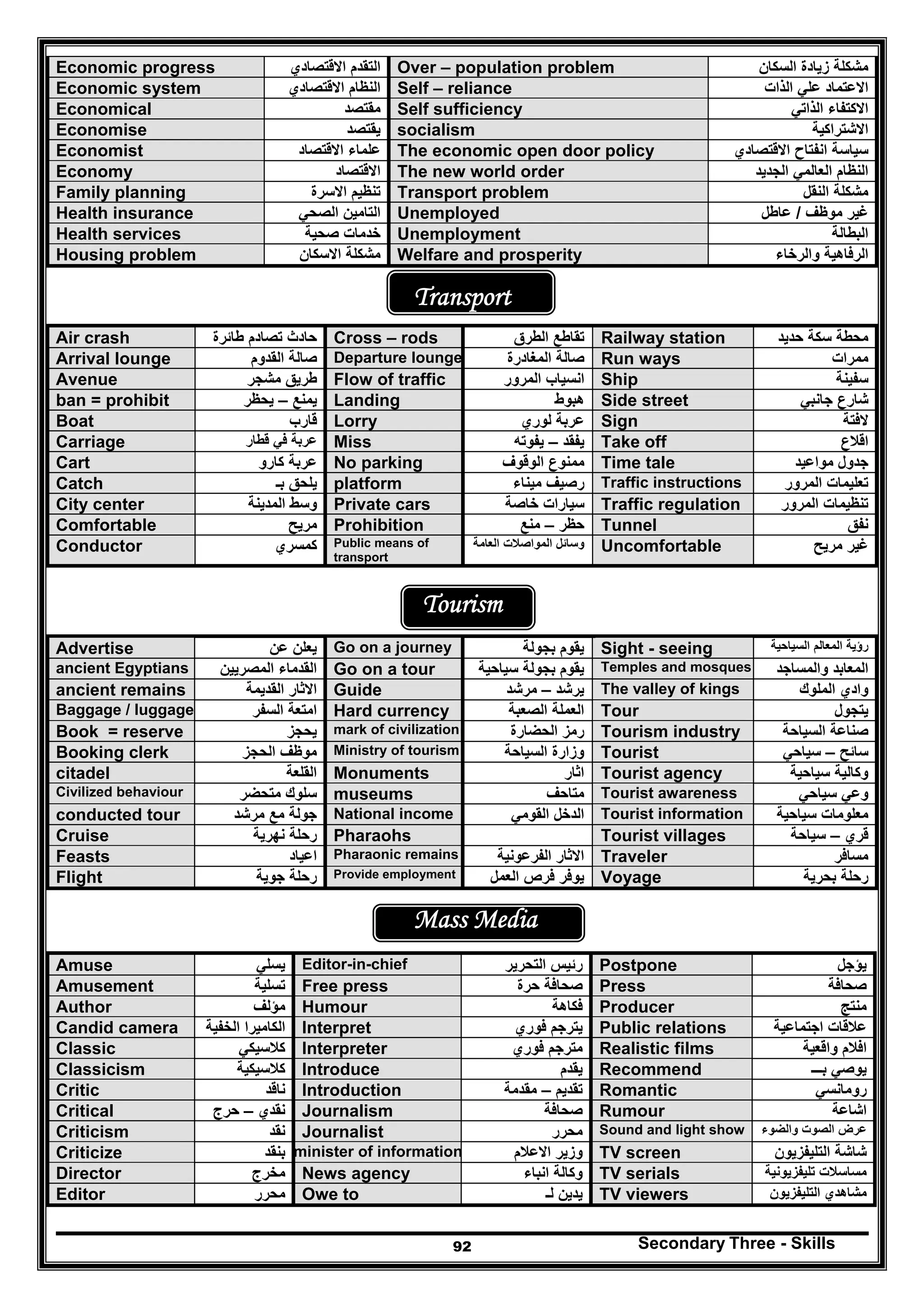 Secondary Three - Skills92
Economic progress ‫االقتصادي‬ ‫التقدم‬ Over – population problem ‫السكان‬ ‫زيادة‬ ‫مشكلة‬
Economic system ‫االقتصادي‬ ‫النظام‬ Self – reliance ‫الذات‬ ‫علي‬ ‫االعتماد‬
Economical ‫مقتصد‬ Self sufficiency ‫الذاتي‬ ‫االكتفاء‬
Economise ‫يقتصد‬ socialism ‫االشتراكية‬
Economist ‫االقتصاد‬ ‫علماء‬ The economic open door policy ‫االقتصادي‬ ‫انفتاح‬ ‫سياسة‬
Economy ‫االقتصاد‬ The new world order ‫الجديد‬ ‫العالمي‬ ‫النظام‬
Family planning ‫االسرة‬ ‫تنظيم‬ Transport problem ‫النقل‬ ‫مشكلة‬
Health insurance ‫الصحي‬ ‫التامين‬ Unemployed ‫موظف‬ ‫غير‬/‫عاطل‬
Health services ‫صحية‬ ‫خدمات‬ Unemployment ‫البطالة‬
Housing problem ‫االسكان‬ ‫مشكلة‬ Welfare and prosperity ‫والرخاء‬ ‫الرفاھية‬
Transport
Air crash ‫طائرة‬ ‫تصادم‬ ‫حادث‬ Cross – rods ‫تق‬‫الطرق‬ ‫اطع‬ Railway station ‫حديد‬ ‫سكة‬ ‫محطة‬
Arrival lounge ‫القدوم‬ ‫صالة‬ Departure lounge ‫المغادرة‬ ‫صالة‬ Run ways ‫ممرات‬
Avenue ‫مشجر‬ ‫طريق‬ Flow of traffic ‫المرور‬ ‫انسياب‬ Ship ‫سفينة‬
ban = prohibit ‫يمنع‬–‫يحظر‬ Landing ‫ھبوط‬ Side street ‫جانبي‬ ‫شارع‬
Boat ‫قارب‬ Lorry ‫ع‬‫لوري‬ ‫ربة‬ Sign ‫الفتة‬
Carriage ‫قطار‬ ‫في‬ ‫عربة‬ Miss ‫يفقد‬–‫يفوته‬ Take off ‫اقالع‬
Cart ‫كارو‬ ‫عربة‬ No parking ‫الوقوف‬ ‫ممنوع‬ Time tale ‫مواعيد‬ ‫جدول‬
Catch ‫بـ‬ ‫يلحق‬ platform ‫ميناء‬ ‫رصيف‬ Traffic instructions ‫المرور‬ ‫تعليمات‬
City center ‫المدينة‬ ‫وسط‬ Private cars ‫سيارات‬‫خاصة‬ Traffic regulation ‫المرور‬ ‫تنظيمات‬
Comfortable ‫مريح‬ Prohibition ‫حظر‬–‫منع‬ Tunnel ‫نفق‬
Conductor ‫كمسري‬ Public means of
transport
‫العامة‬ ‫المواصالت‬ ‫وسائل‬ Uncomfortable ‫مريح‬ ‫غير‬
Tourism
Advertise ‫عن‬ ‫يعلن‬ Go on a journey ‫بجولة‬ ‫يقوم‬ Sight - seeing ‫رؤي‬‫السياحية‬ ‫المعالم‬ ‫ة‬
ancient Egyptians ‫المصريين‬ ‫القدماء‬ Go on a tour ‫سياحية‬ ‫بجولة‬ ‫يقوم‬ Temples and mosques ‫والمساجد‬ ‫المعابد‬
ancient remains ‫القديمة‬ ‫االثار‬ Guide ‫يرشد‬–‫مرشد‬ The valley of kings ‫الملوك‬ ‫وادي‬
Baggage / luggage ‫السفر‬ ‫امتعة‬ Hard currency ‫العم‬‫الصعبة‬ ‫لة‬ Tour ‫يتجول‬
Book = reserve ‫يحجز‬ mark of civilization ‫الحضارة‬ ‫رمز‬ Tourism industry ‫السياحة‬ ‫صناعة‬
Booking clerk ‫الحجز‬ ‫موظف‬ Ministry of tourism ‫السياحة‬ ‫وزارة‬ Tourist ‫سائح‬–‫سياحي‬
citadel ‫القلعة‬ Monuments ‫اثار‬ Tourist agency ‫سياحية‬ ‫وكالية‬
Civilized behaviour ‫متحضر‬ ‫سلوك‬ museums ‫متاحف‬ Tourist awareness ‫سياحي‬ ‫وعي‬
conducted tour ‫مرشد‬ ‫مع‬ ‫جولة‬ National income ‫القومي‬ ‫الدخل‬ Tourist information ‫سياحية‬ ‫معلومات‬
Cruise ‫نھرية‬ ‫رحلة‬ Pharaohs Tourist villages ‫قري‬–‫سياحة‬
Feasts ‫اعياد‬ Pharaonic remains ‫االثار‬‫الفرعونية‬ Traveler ‫مسافر‬
Flight ‫جوية‬ ‫رحلة‬ Provide employment ‫العمل‬ ‫فرص‬ ‫يوفر‬ Voyage ‫بحرية‬ ‫رحلة‬
Mass Media
Amuse ‫يسلي‬ Editor-in-chief ‫التحرير‬ ‫رئيس‬ Postpone ‫يؤجل‬
Amusement ‫تسلية‬ Free press ‫حرة‬ ‫صحافة‬ Press ‫صحافة‬
Author ‫مؤلف‬ Humour ‫فكاھة‬ Producer ‫منتج‬
Candid camera ‫الخفية‬ ‫الكاميرا‬ Interpret ‫فوري‬ ‫يترجم‬ Public relations ‫اجتماعية‬ ‫عالقات‬
Classic ‫كالسيكي‬ Interpreter ‫فوري‬ ‫مترجم‬ Realistic films ‫واقعية‬ ‫افالم‬
Classicism ‫كالسيكية‬ Introduce ‫يقدم‬ Recommend ‫بـــ‬ ‫يوصي‬
Critic ‫ناقد‬ Introduction ‫تقديم‬–‫مقدمة‬ Romantic ‫رومانسي‬
Critical ‫نقدي‬–‫حرج‬ Journalism ‫صحافة‬ Rumour ‫اشاعة‬
Criticism ‫نقد‬ Journalist ‫محرر‬ Sound and light show ‫والضوء‬ ‫الصوت‬ ‫عرض‬
Criticize ‫بنقد‬ minister of information ‫االعالم‬ ‫وزير‬ TV screen ‫التليفزيون‬ ‫شاشة‬
Director ‫مخرج‬ News agency ‫انباء‬ ‫وكالة‬ TV serials ‫تليفزيونية‬ ‫مساسالت‬
Editor ‫محرر‬ Owe to ‫لـ‬ ‫يدين‬ TV viewers ‫التليفزيون‬ ‫مشاھدي‬
 
