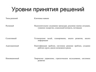 создание defi-решений