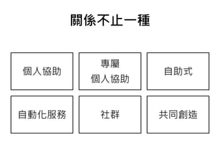 關係不止一種
個人協助
專屬
個人協助
自助式
自動化服務 社群 共同創造
 