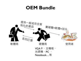 OEM Bundle
軟體商 硬體商 使用者
VGA卡、主機板、
光碟機、PC 、
Notebook…等
 