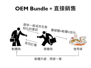 OEM Bundle＋直接銷售
軟體商 硬體商 使用者
軟體升級，再撈一筆
 