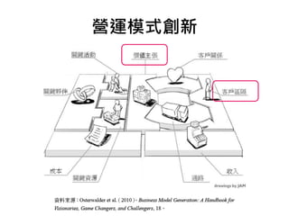 營運模式創新
 
