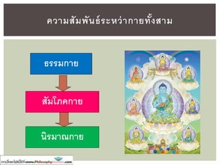 “ผู้ใดเห็นธรรมผู้นั้นเห็นเรา”
ธรรม ในที่นี้หมายถึงอะไร?
ส.ข. ๑๗/๘๗/๑๕๙
 