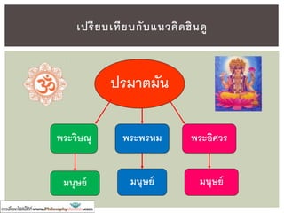 • จิตที่ปรารถนาจะบรรลุ
พระสัมมาสัมโพธิญาณ
เป็ นพระพุทธเจ้า
เพื่อประโยชน์สูงสุดของ
สัตว์ทั้งหลาย
เป็ นจิตของโพธิสัตว์
๓. แนวคิดเรื่องโพธิจิต
 