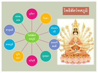 เอกสารอ้างอิง
ประพจน์ อัศววิรุฬหการ. โพธิสัตวจรรยา: มรรคาเพื่อมหาชน. กรุงเทพฯ :
จุฬาลงกรณ์มหาวิทยาลัย, ๒๕๔๖.
พระมหาสมจินต์ สมฺมาปญฺโญ. พระพุทธศาสนามหายานในอินเดีย พัฒนาการ
และสารัตถธรรม. กรุงเทพฯ : มหาจุฬาลงกรณราชวิทยาลัย, ๒๕๔๓.
สมภาร พรมทา. พุทธศาสนามหายาน. กรุงเทพฯ:มหาจุฬาลงกรณราชวิทยาลัย,
๒๕๓๔.
สุมาลี มหณรงค์ชัย. พุทธศาสนามหายาน. กรุงเทพฯ : ศยาม, ๒๕๕๐.
 
