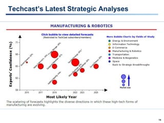 16
Techcast’s Latest Strategic Analyses
 